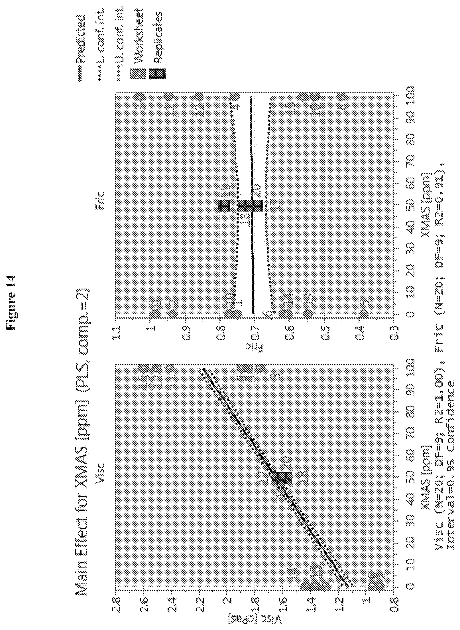 Patent US11812772 Figure 14 – Mouthfeel modulation in reduced and sugar-free beverages using a blend of pectin and xanthan gum