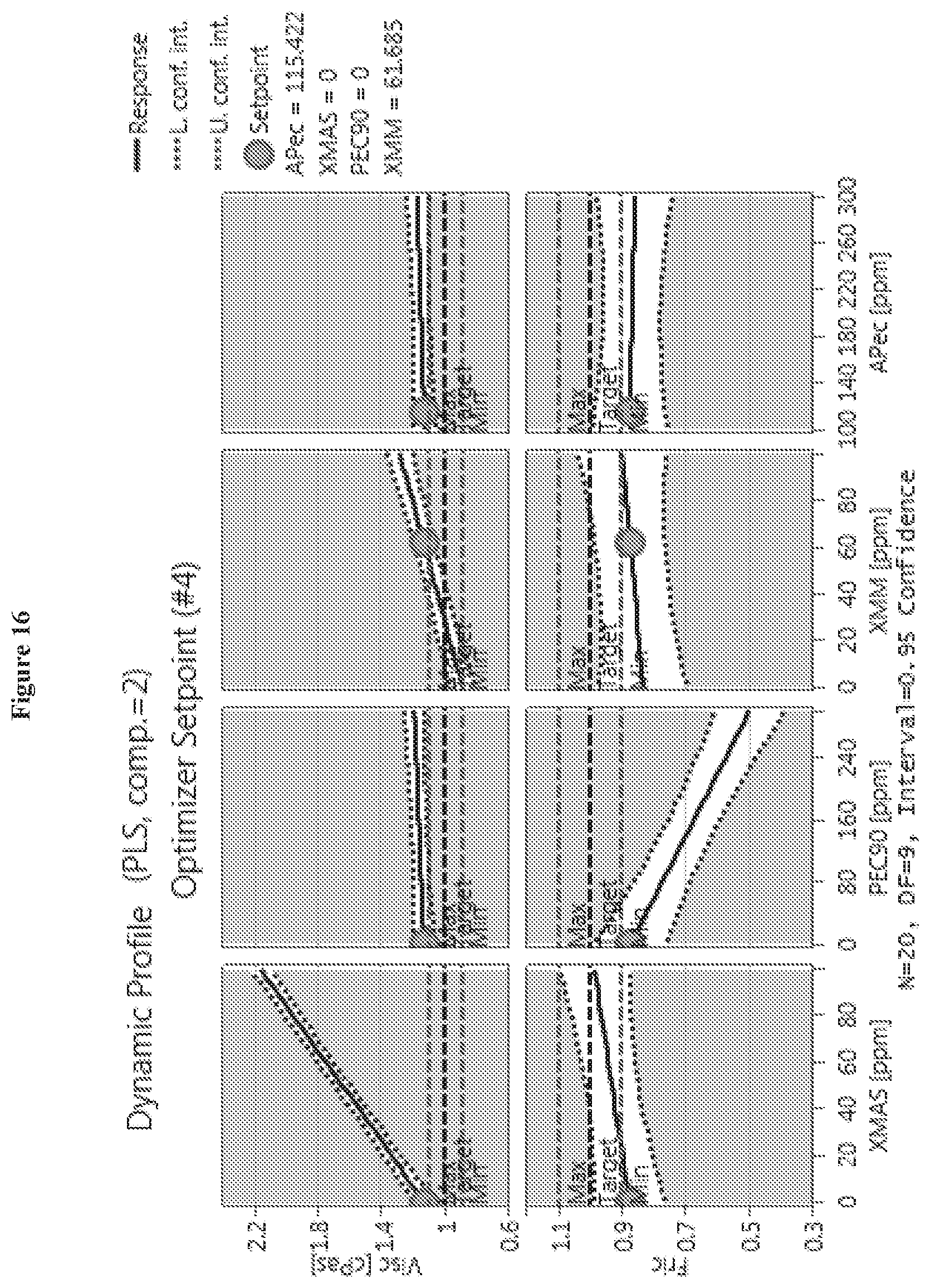 Patent US11812772 Figure 16 – Mouthfeel modulation in reduced and sugar-free beverages using a blend of pectin and xanthan gum