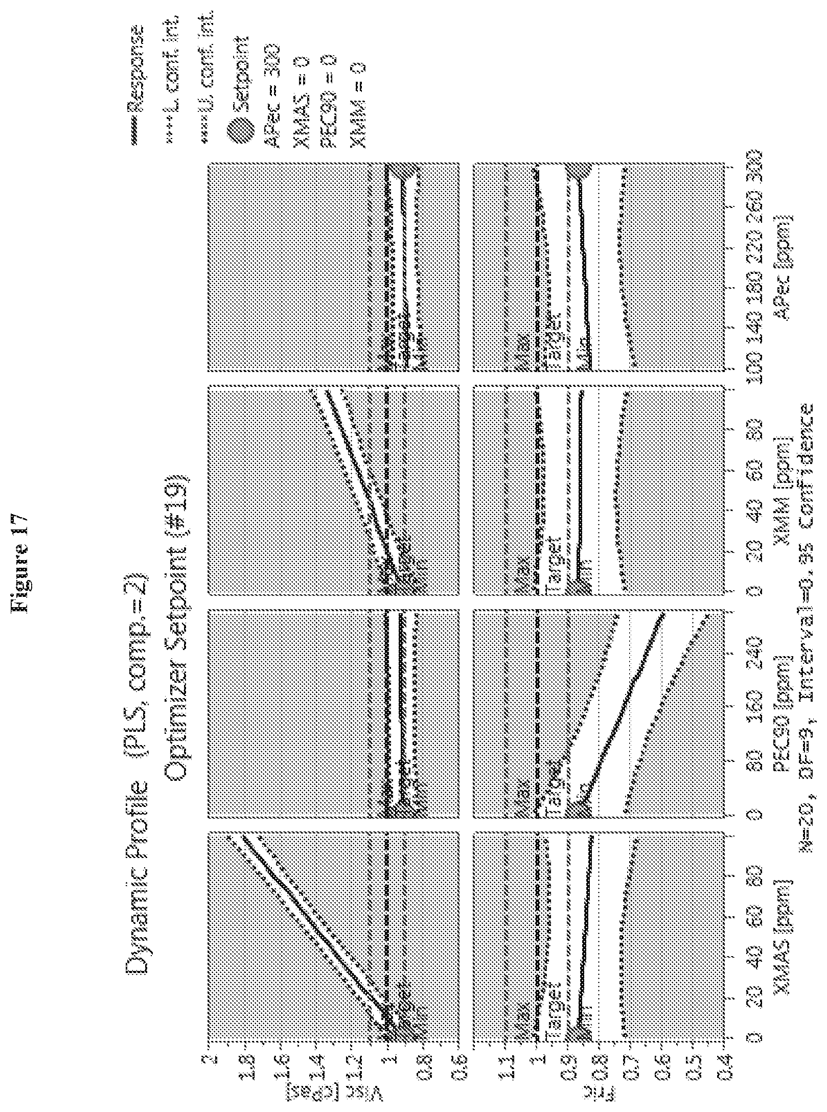 Patent US11812772 Figure 17 – Mouthfeel modulation in reduced and sugar-free beverages using a blend of pectin and xanthan gum
