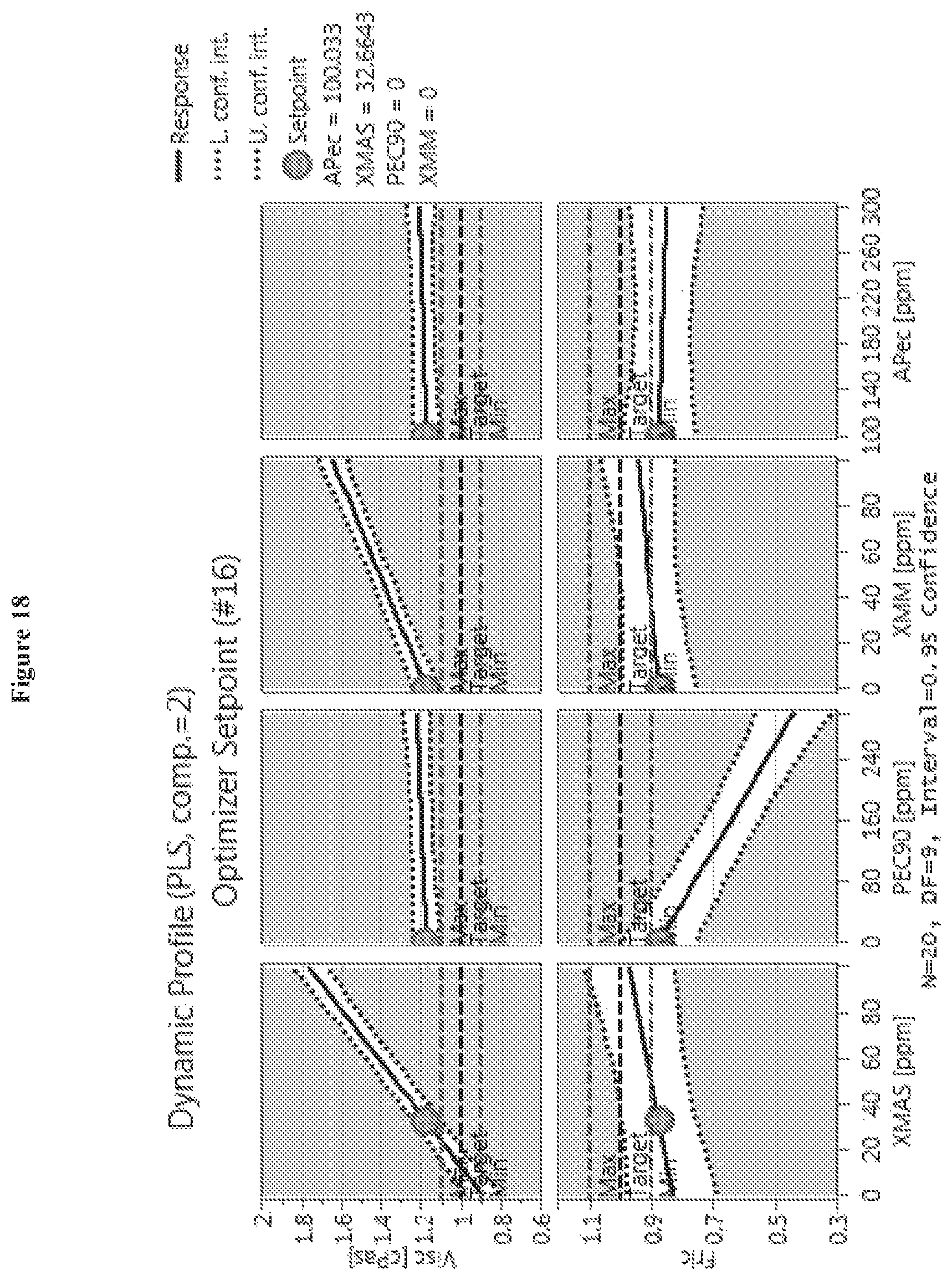 Patent US11812772 Figure 18 – Mouthfeel modulation in reduced and sugar-free beverages using a blend of pectin and xanthan gum