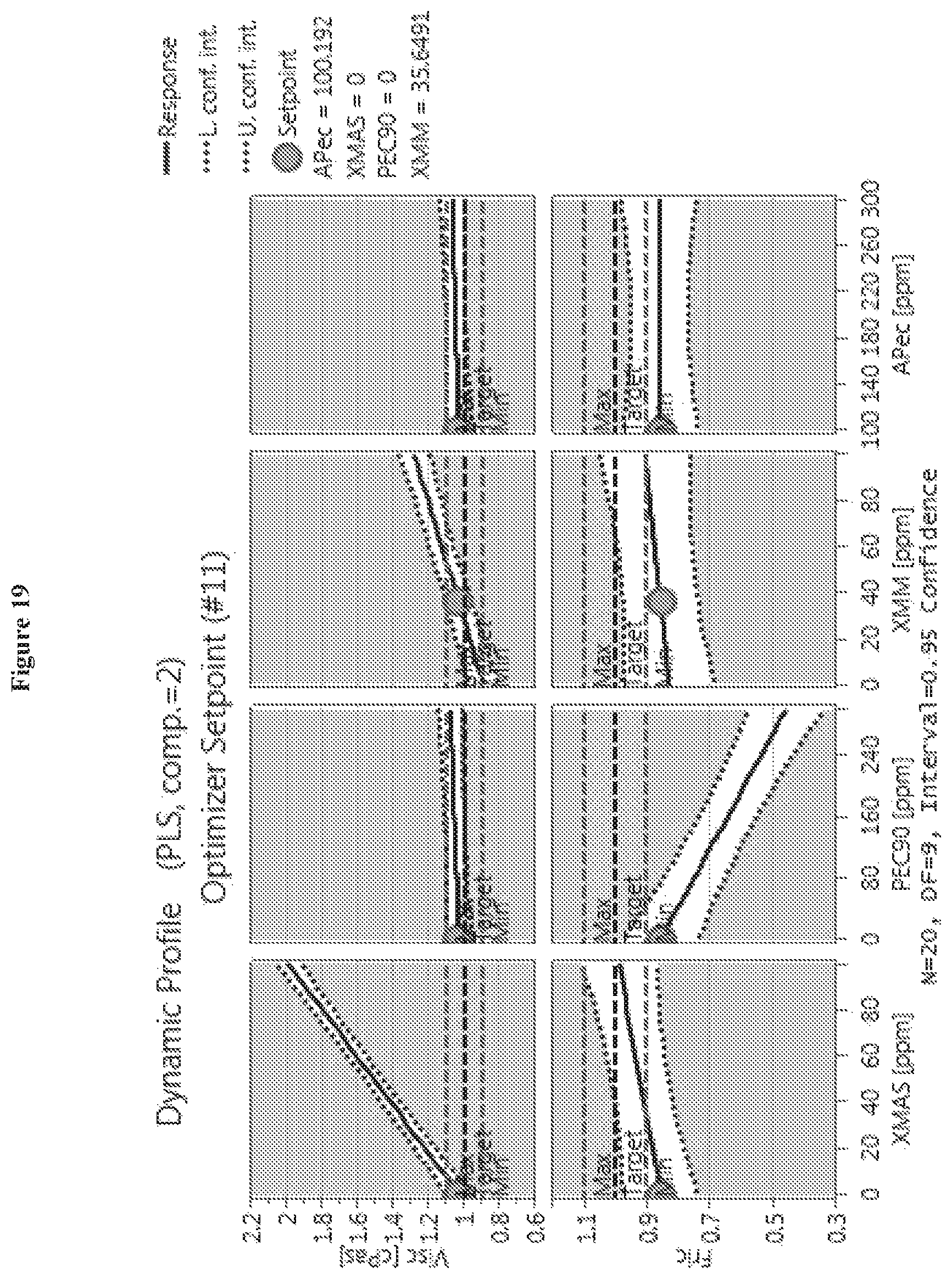 Patent US11812772 Figure 19 – Mouthfeel modulation in reduced and sugar-free beverages using a blend of pectin and xanthan gum