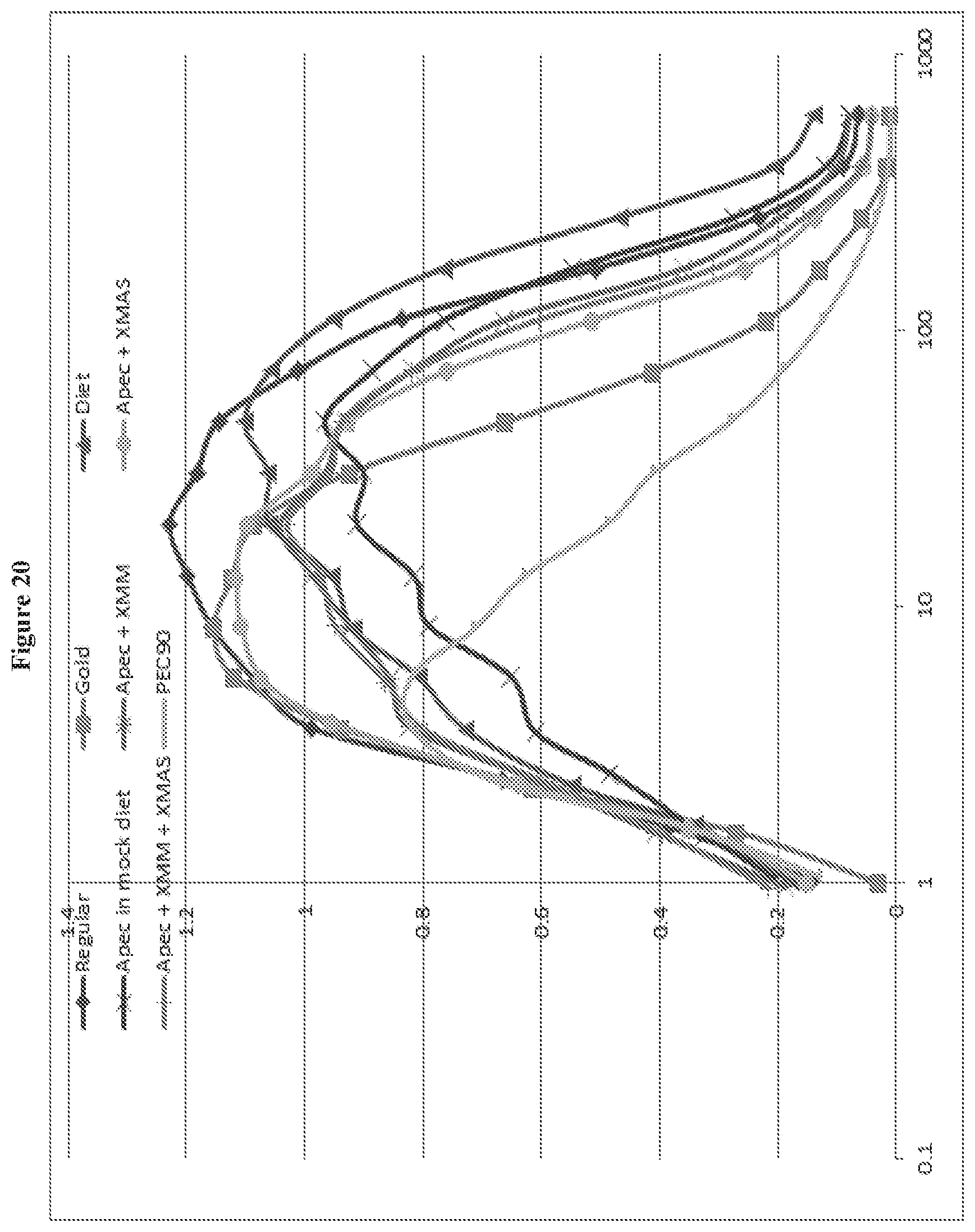 Patent US11812772 Figure 20 – Mouthfeel modulation in reduced and sugar-free beverages using a blend of pectin and xanthan gum
