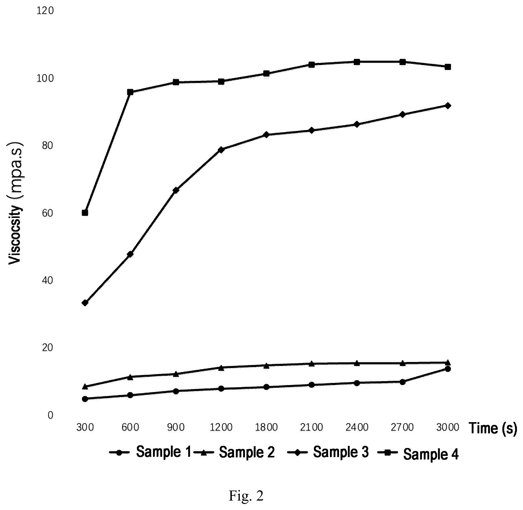 Patent US11812773 Figure 2 – Formulated pectin composition for lowering food GI value, the preparation method thereof, and the method for preparing low GI food