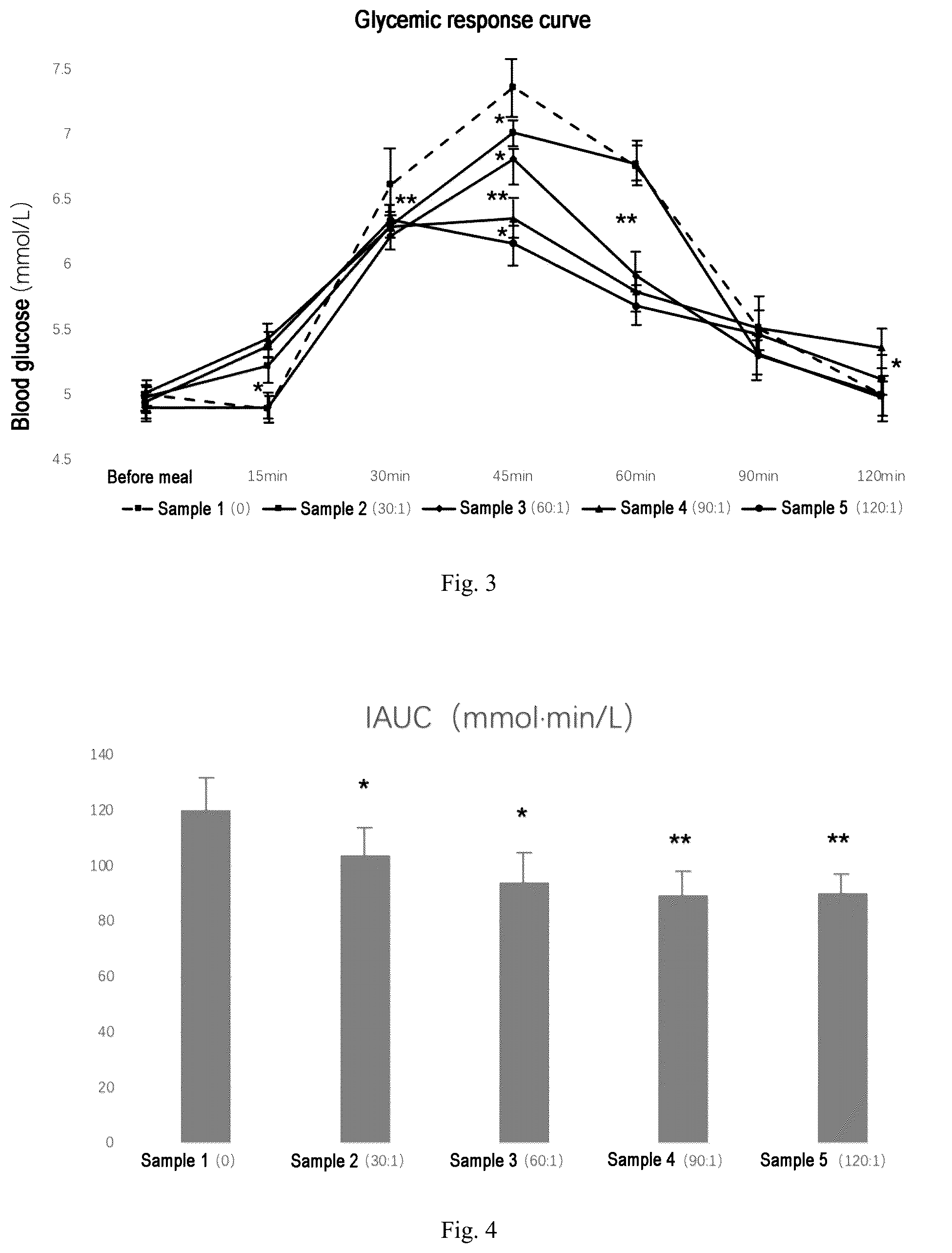 Patent US11812773 Figure 3 – Formulated pectin composition for lowering food GI value, the preparation method thereof, and the method for preparing low GI food