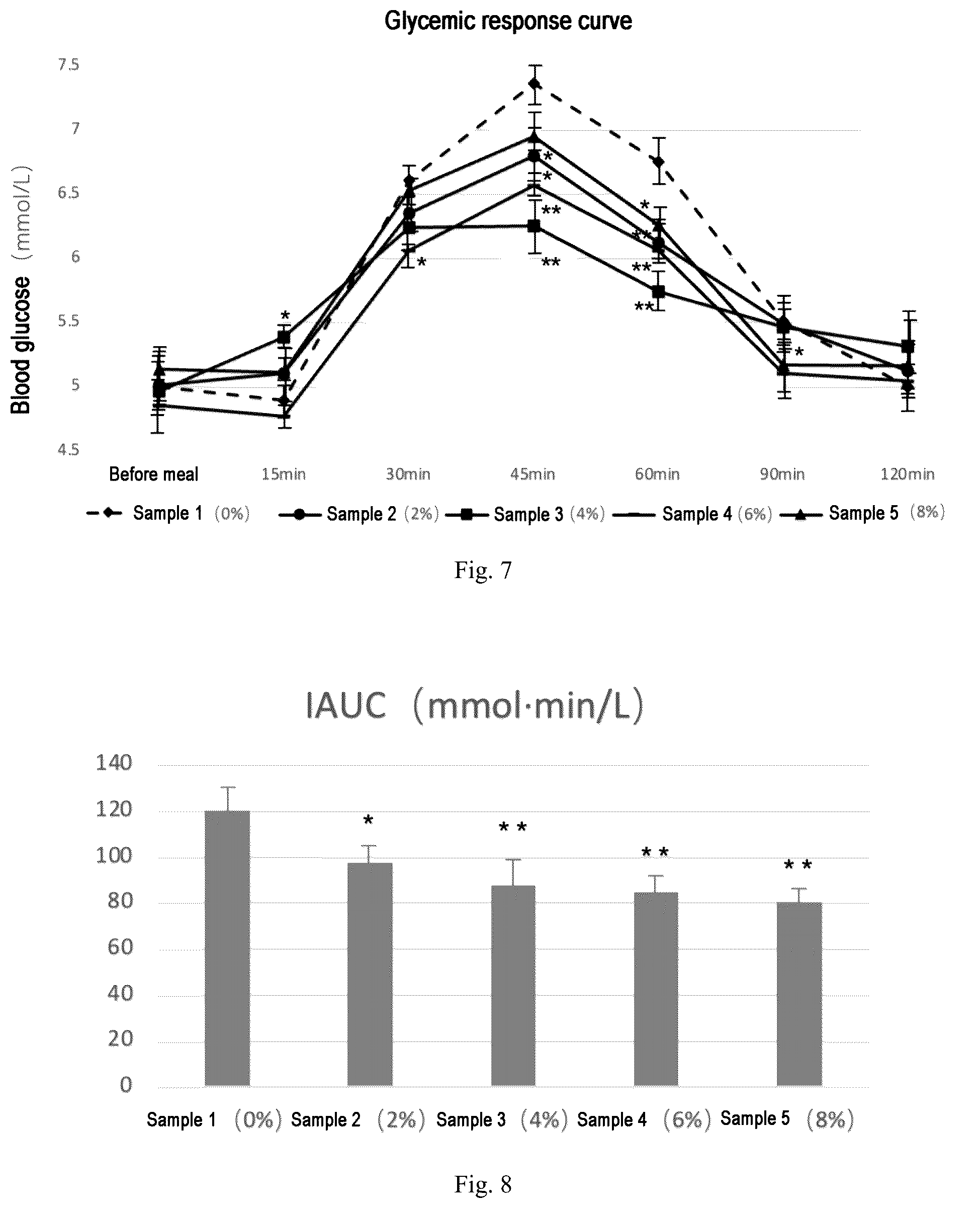 Patent US11812773 Figure 5 – Formulated pectin composition for lowering food GI value, the preparation method thereof, and the method for preparing low GI food