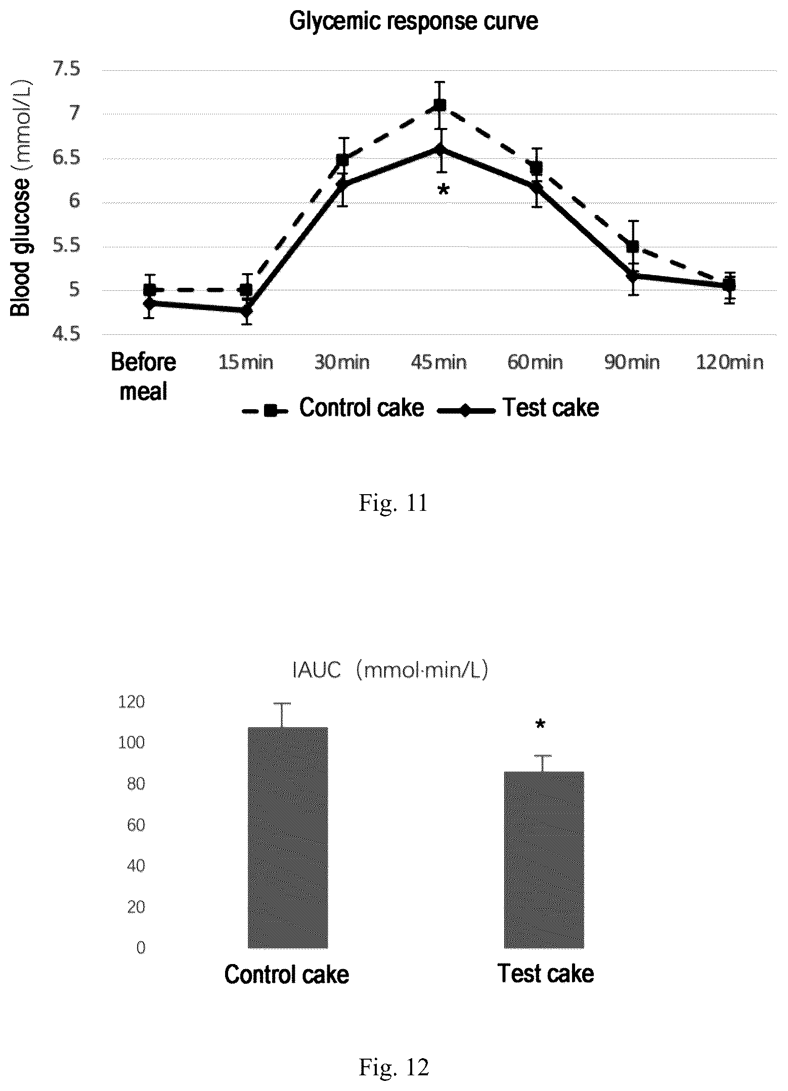 Patent US11812773 Figure 7 – Formulated pectin composition for lowering food GI value, the preparation method thereof, and the method for preparing low GI food