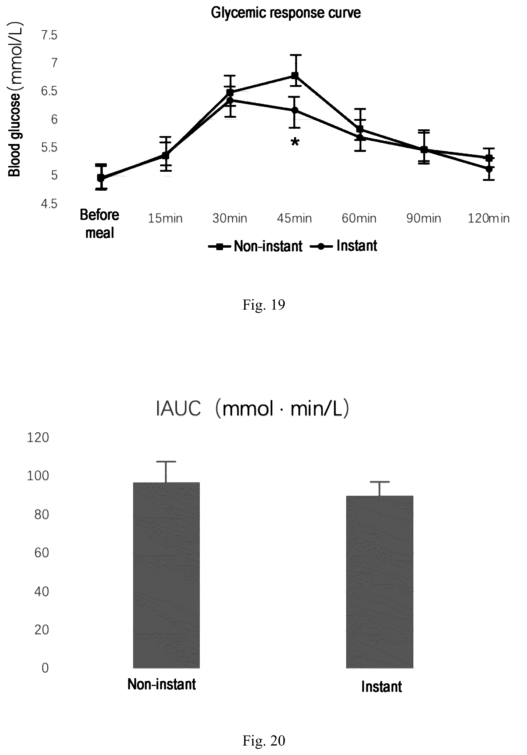 Patent US11812773 Figure 11 – Formulated pectin composition for lowering food GI value, the preparation method thereof, and the method for preparing low GI food