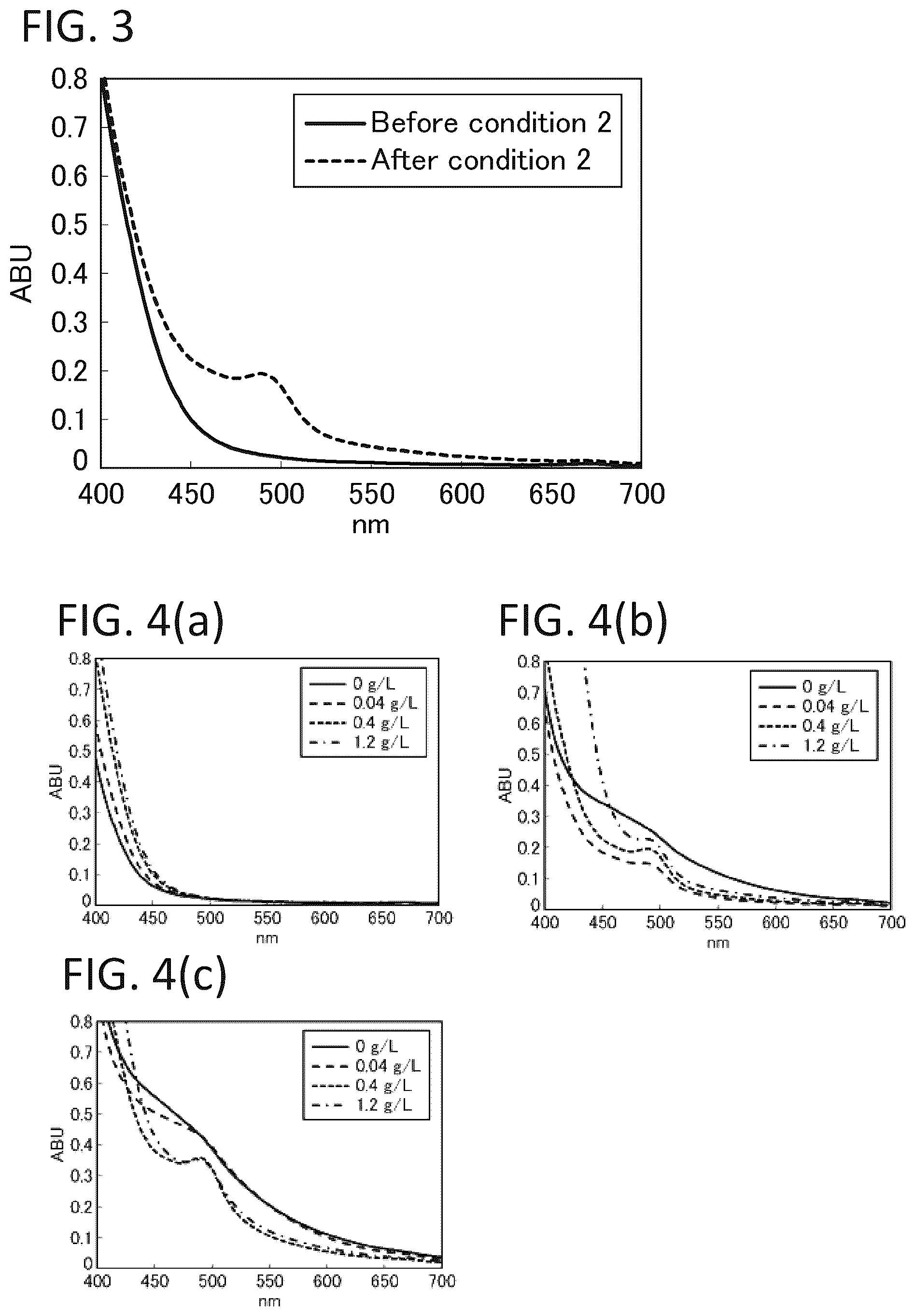 Patent US11812774 Figure 2 – Composition for browning inhibition and use of same
