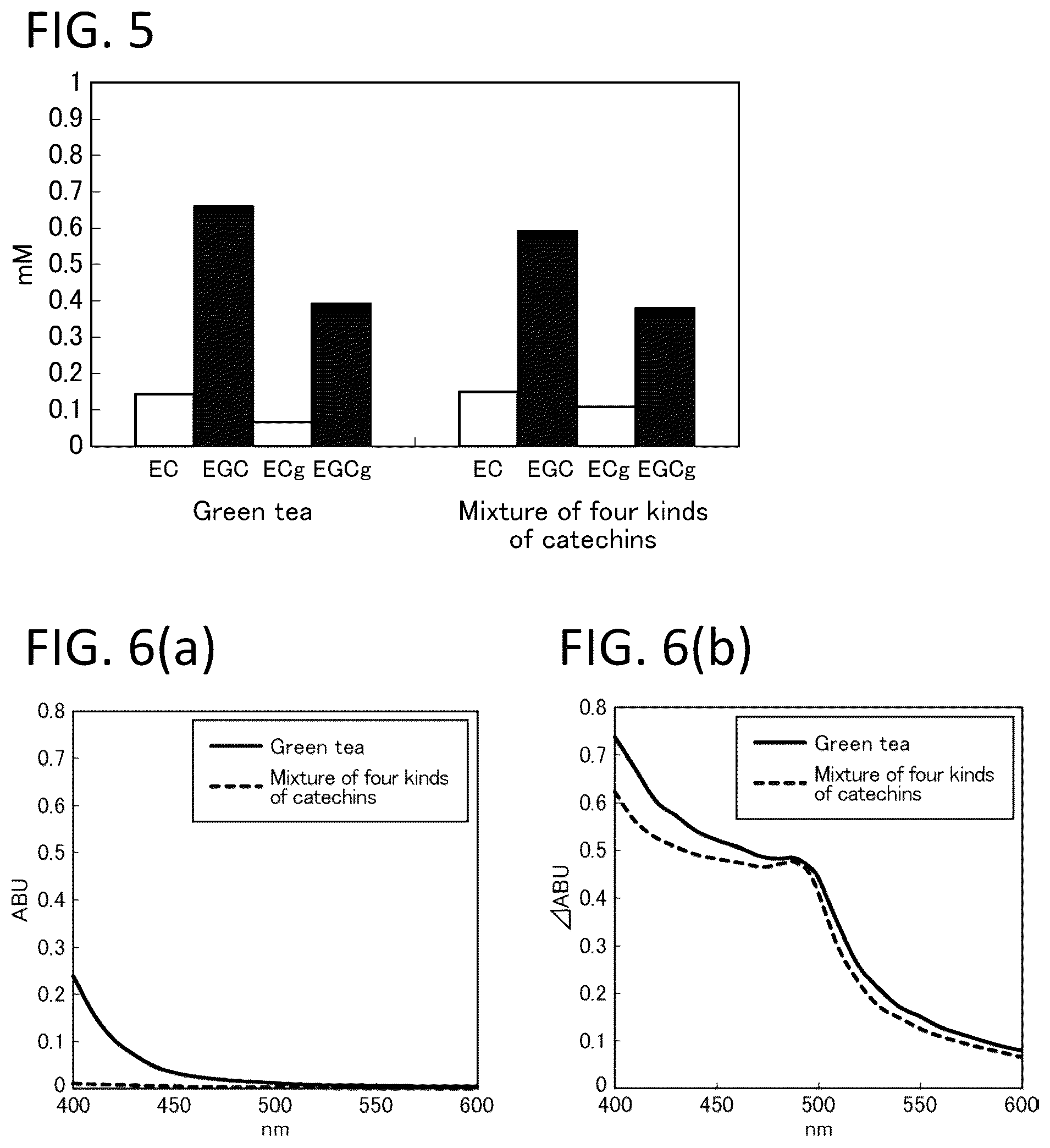 Patent US11812774 Figure 3 – Composition for browning inhibition and use of same