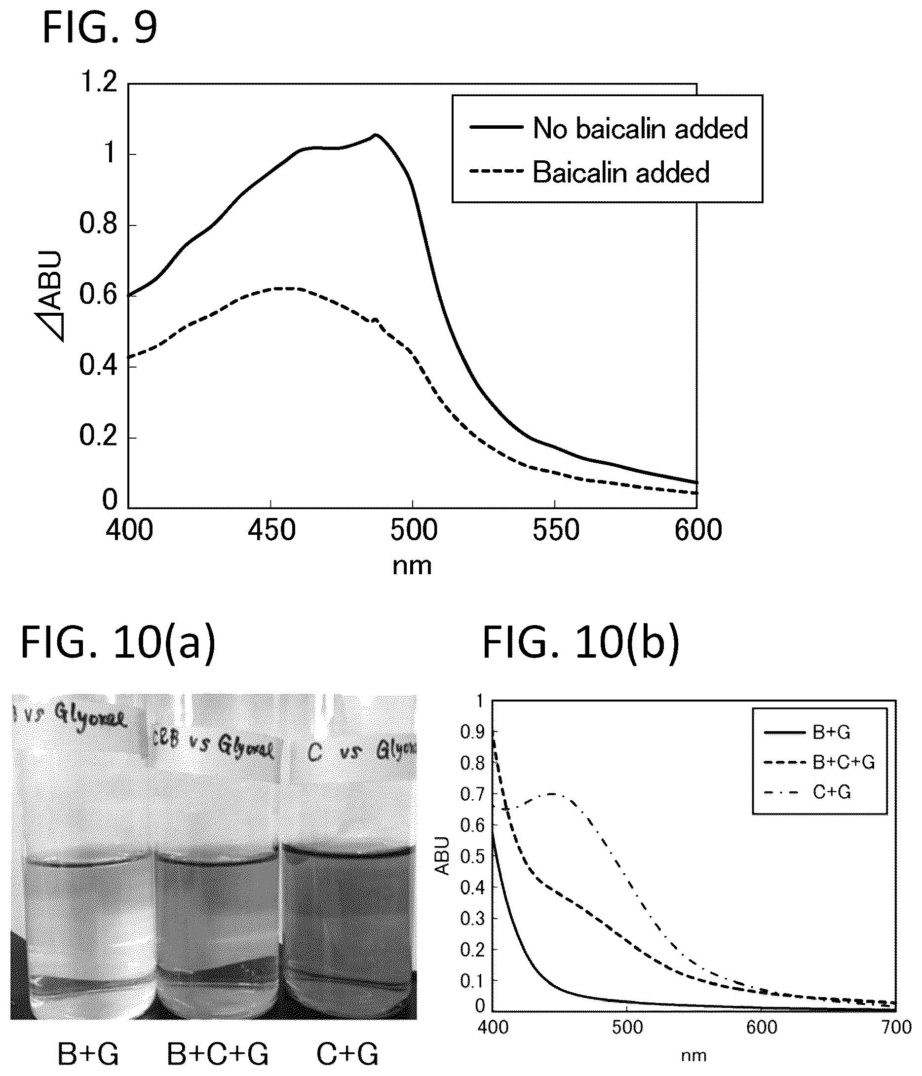 Patent US11812774 Figure 6 – Composition for browning inhibition and use of same