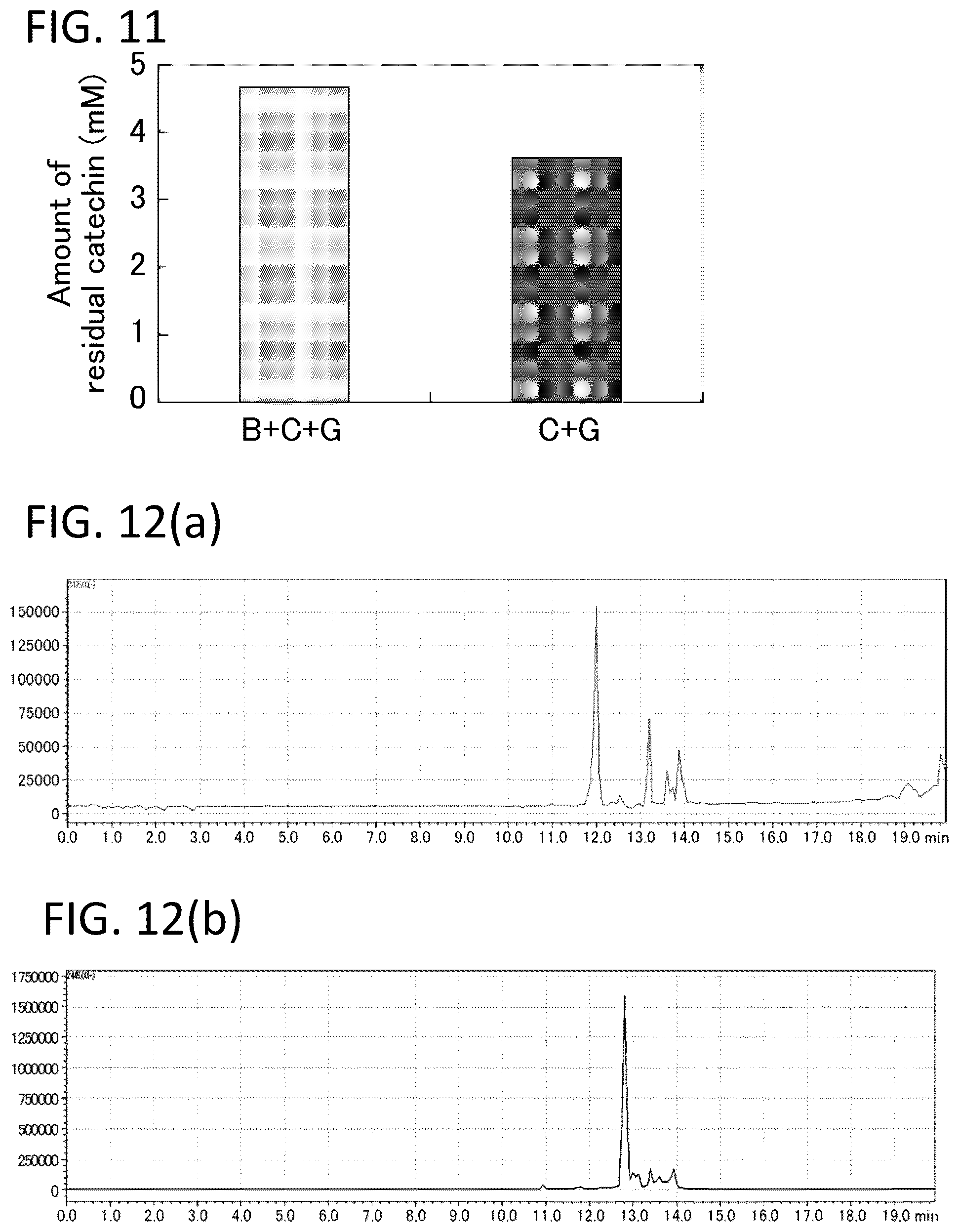 Patent US11812774 Figure 7 – Composition for browning inhibition and use of same