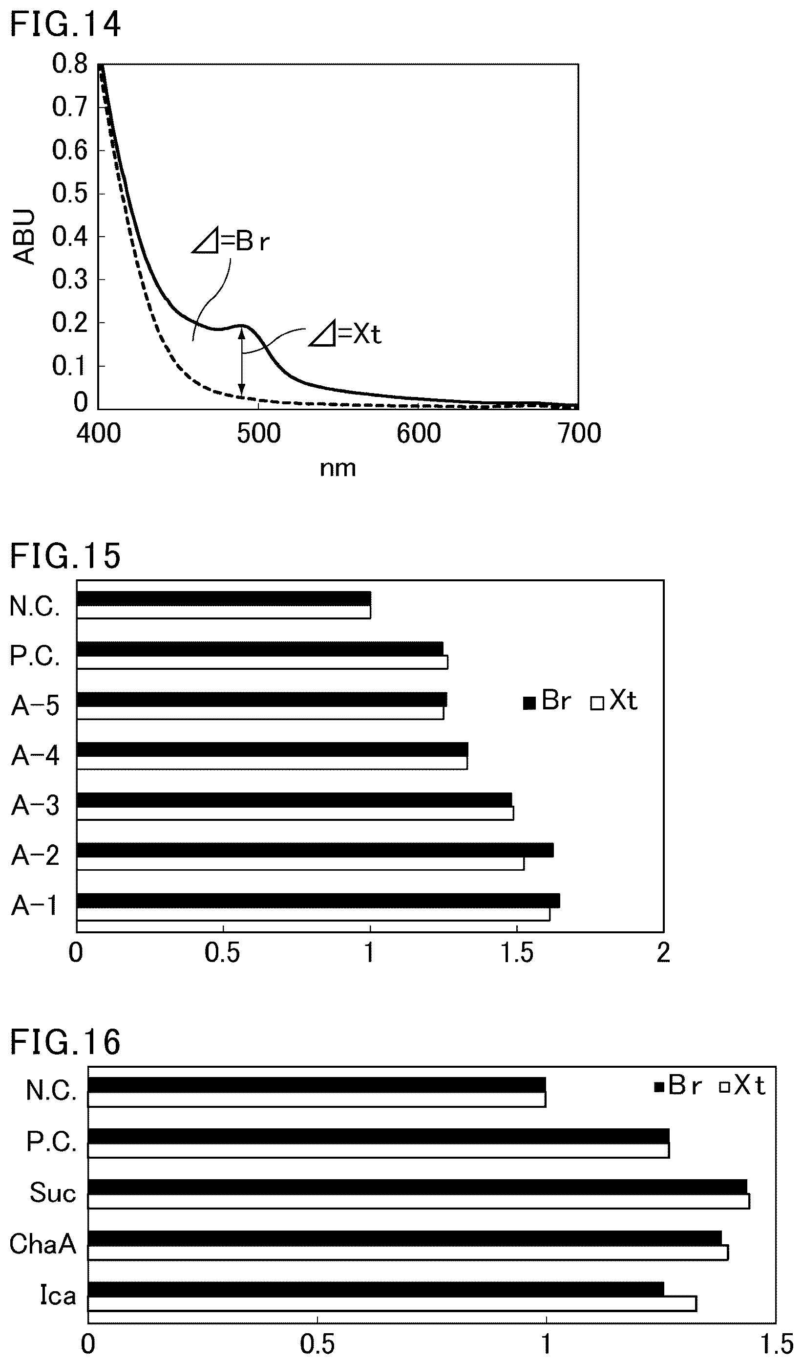 Patent US11812774 Figure 9 – Composition for browning inhibition and use of same