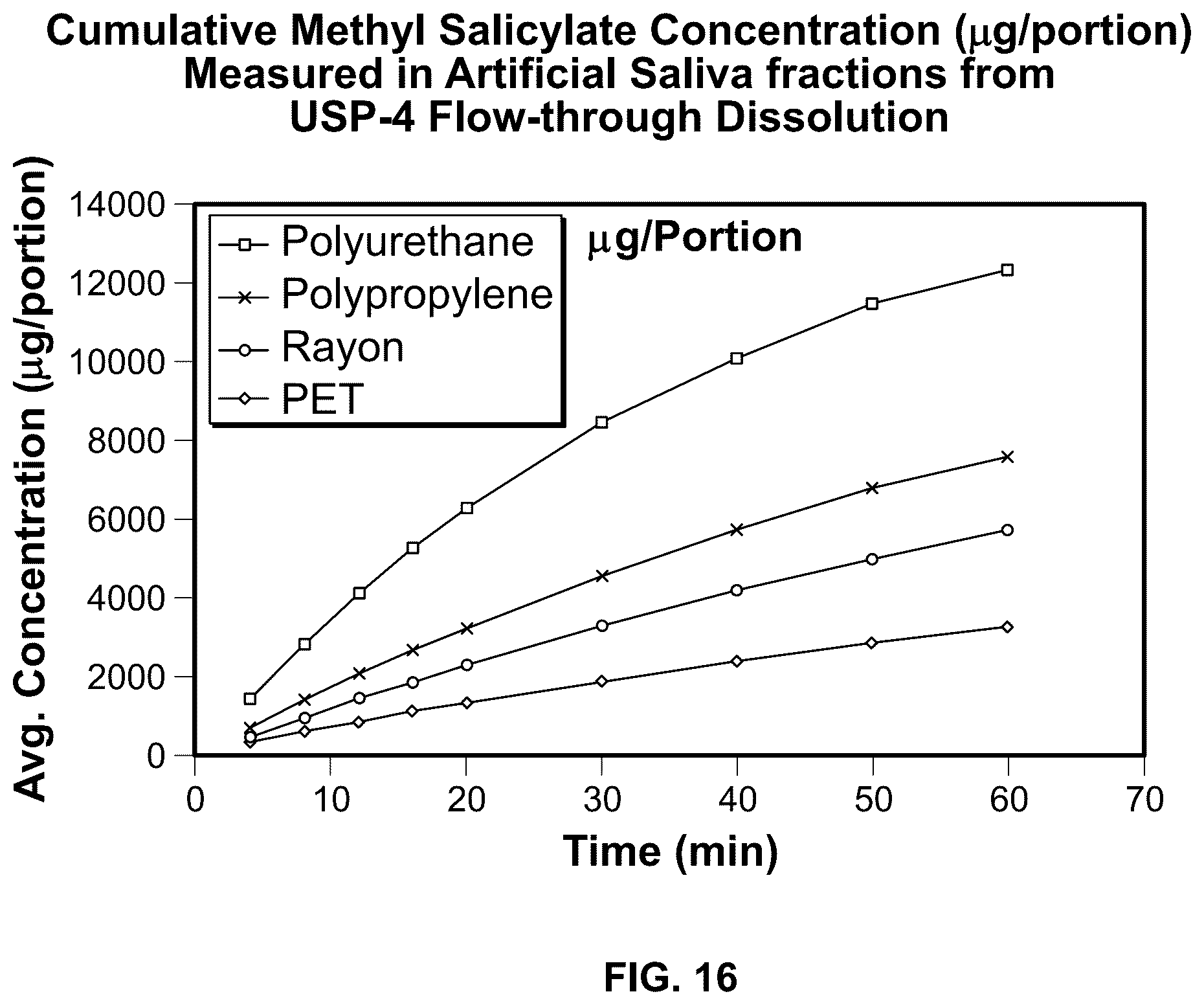 Patent US11812776 Figure 15 – Methods and machines for pouching smokeless tobacco and tobacco substitute products