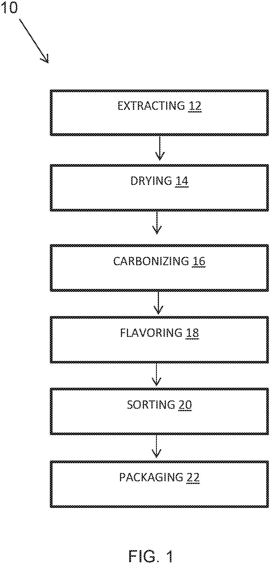 Patent US11812778 Figure 1 – Green smoking tips and methods of manufacture