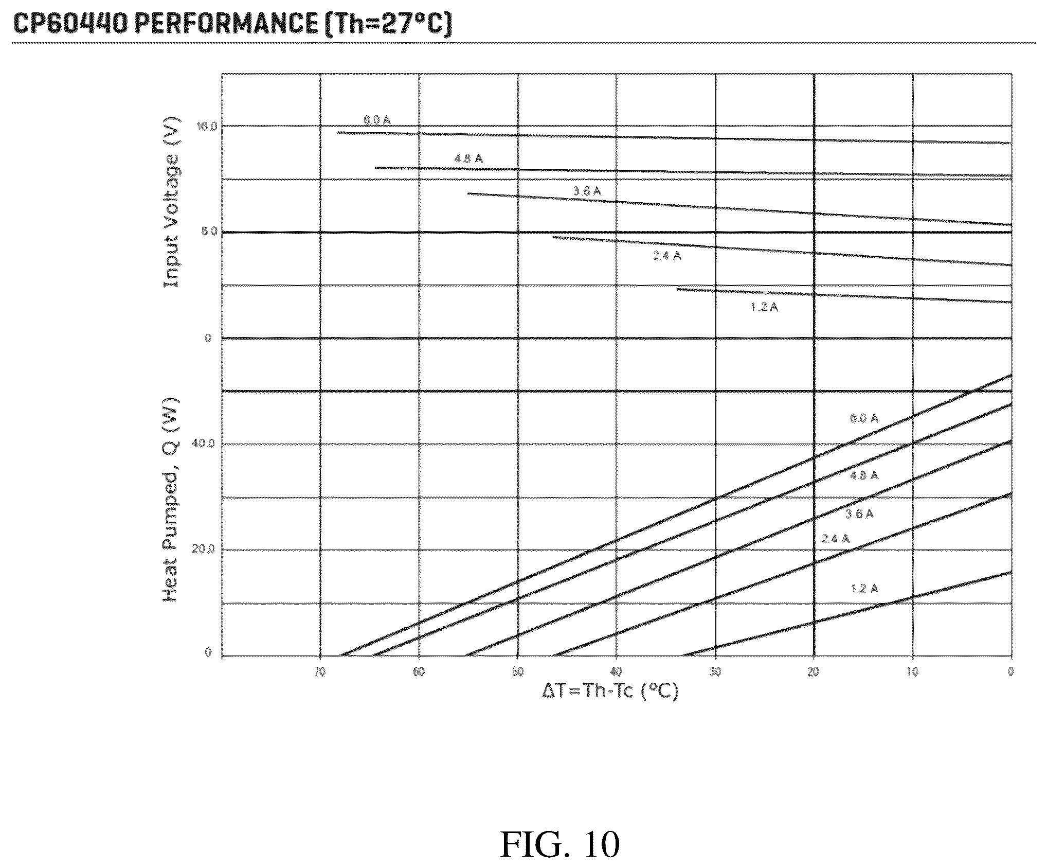 Patent US11812781 Figure 10 – Intra-container controlled environment systems and methods