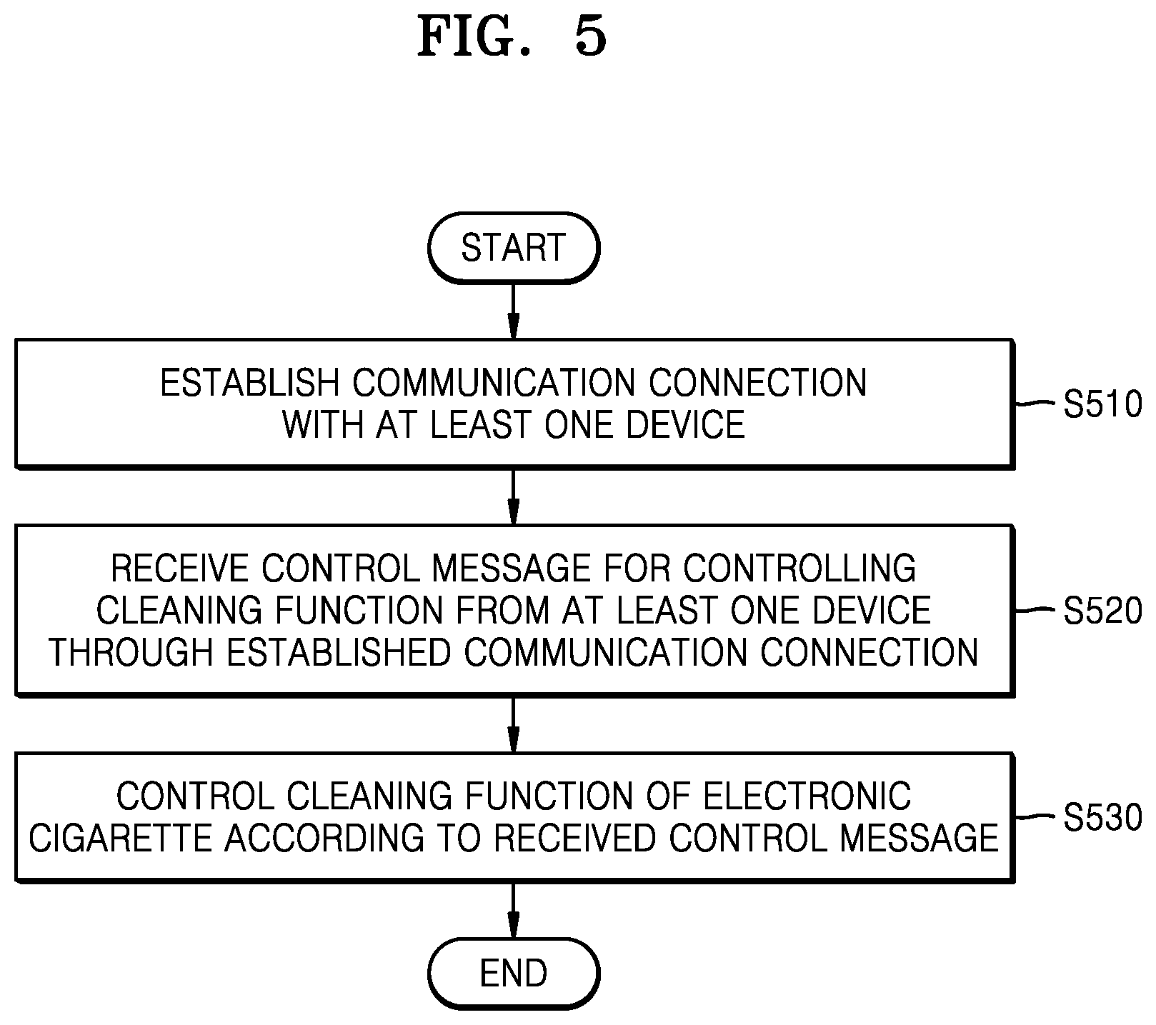 Patent US11812786 Figure 4 – Electronic cigarette control method and device