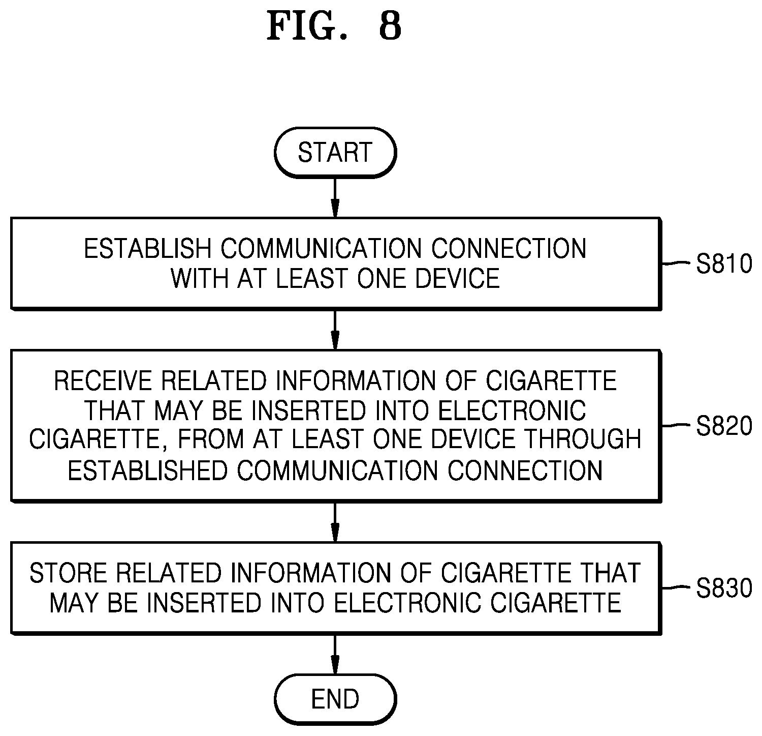 Patent US11812786 Figure 7 – Electronic cigarette control method and device