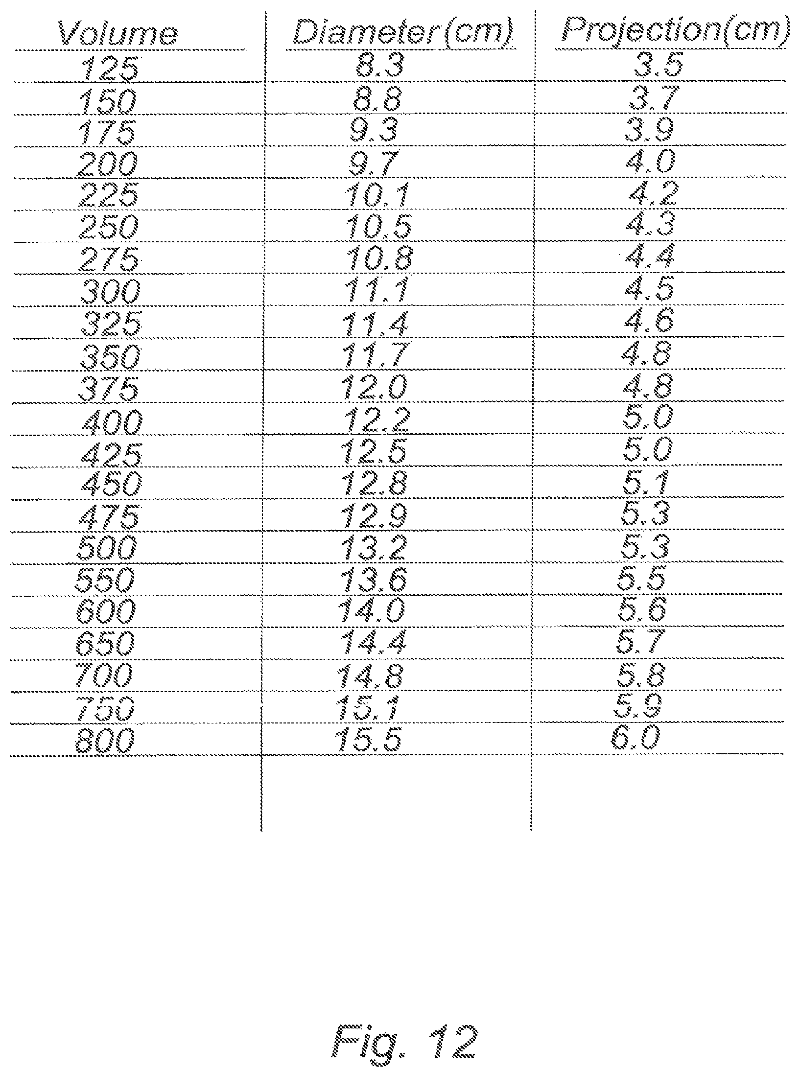 Patent US11812796 Figure 12 – Brassiere with anchored under supports