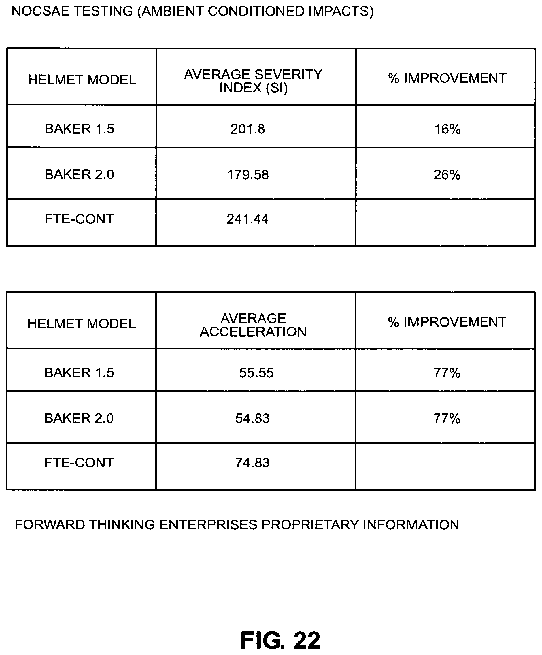 Patent US11812811 Figure 19 – Energy diverting football helmet