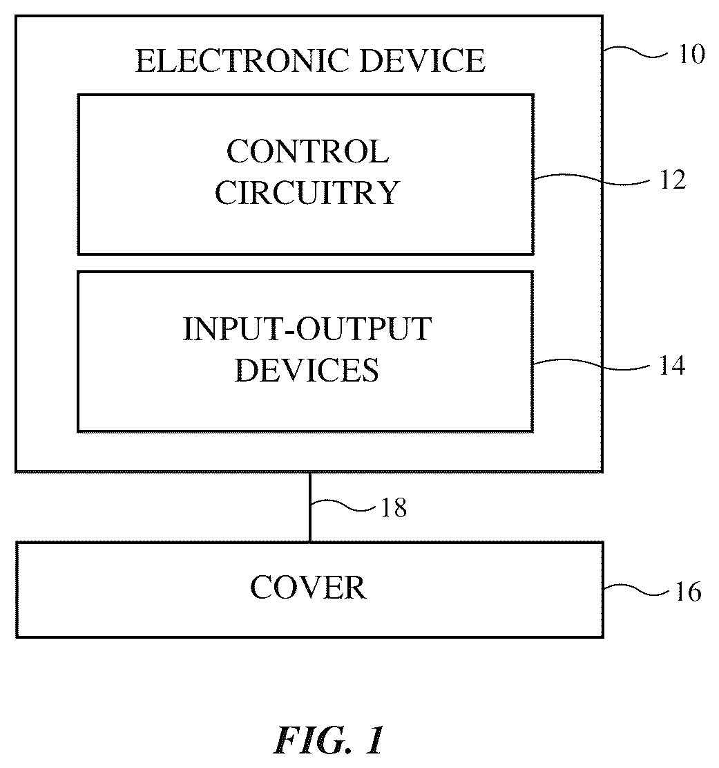 Patent US11812831 — Fabric covers for electronic devices — Figure 1
