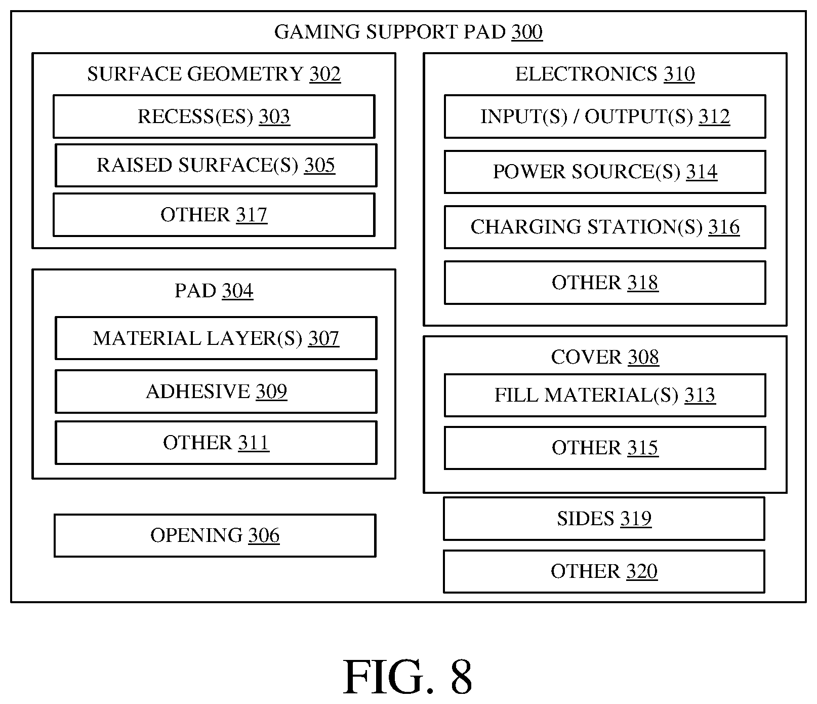 Patent US11812854 Figure 8 – Gaming support pad