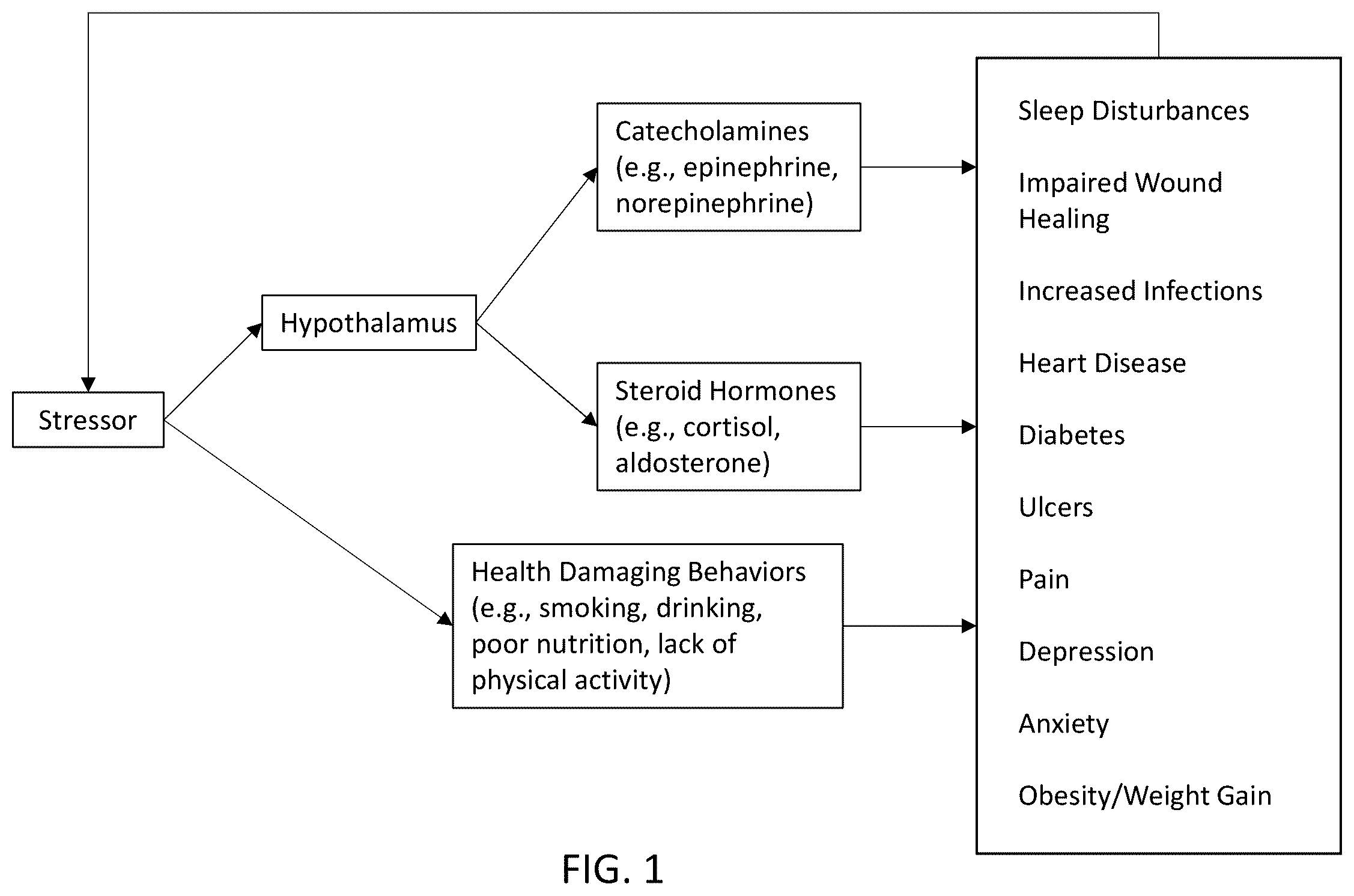 Patent US11812859 Figure 1 – System for enhancing sleep recovery and promoting weight loss