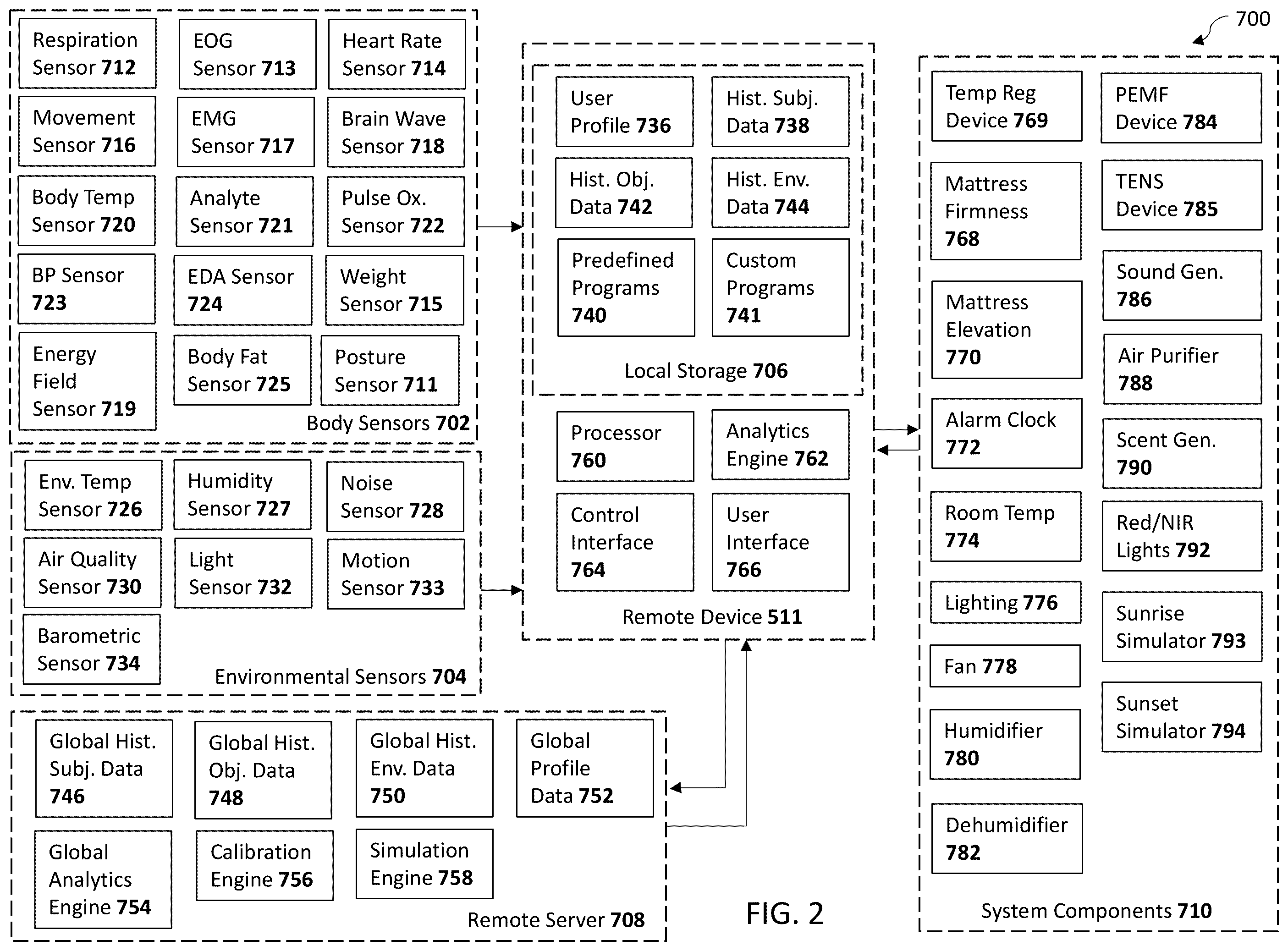 Patent US11812859 Figure 2 – System for enhancing sleep recovery and promoting weight loss