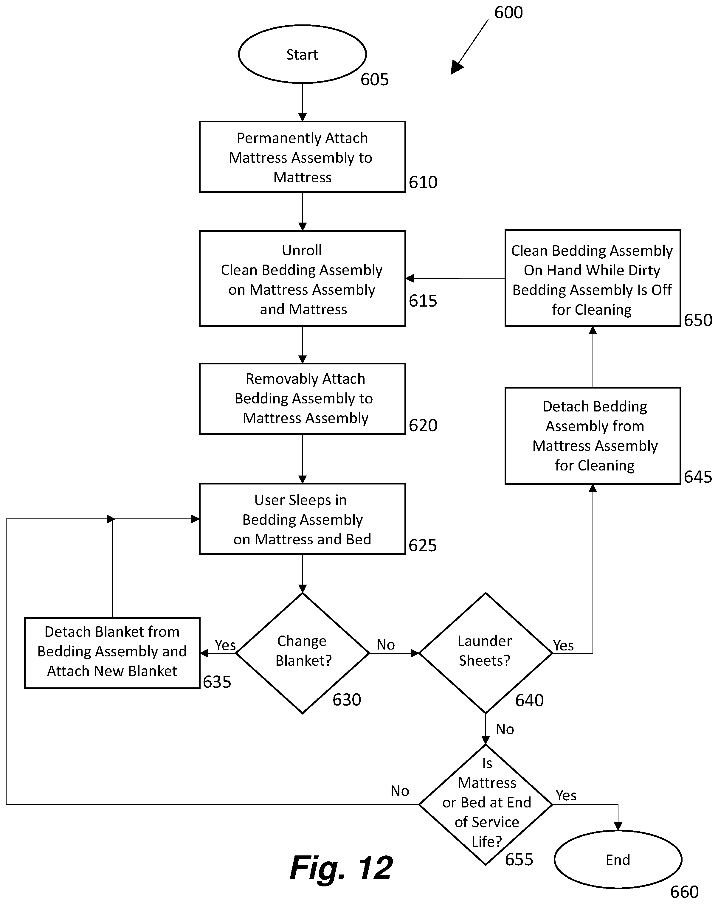 Patent US11812867 Figure 5 – Bedding system, apparatus, and method