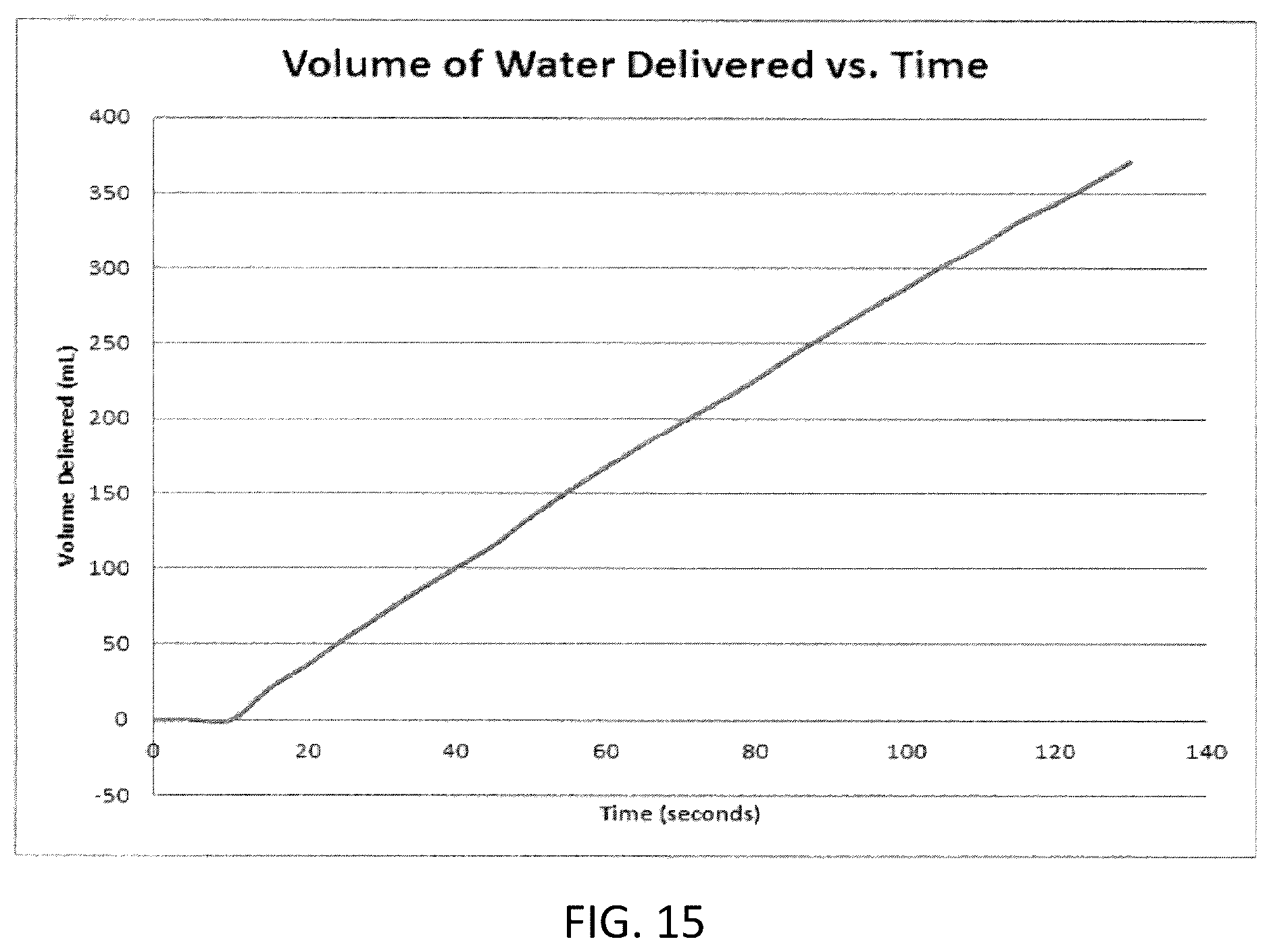 Patent US11812885 Figure 14 – Automatic coffee maker and method of preparing a brewed beverage