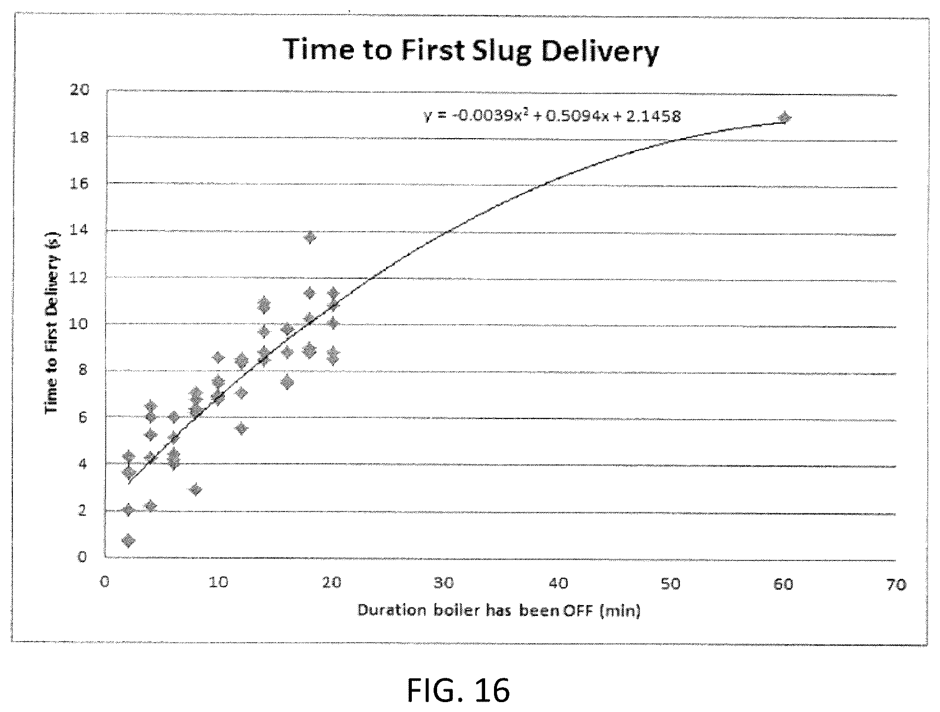 Patent US11812885 Figure 15 – Automatic coffee maker and method of preparing a brewed beverage
