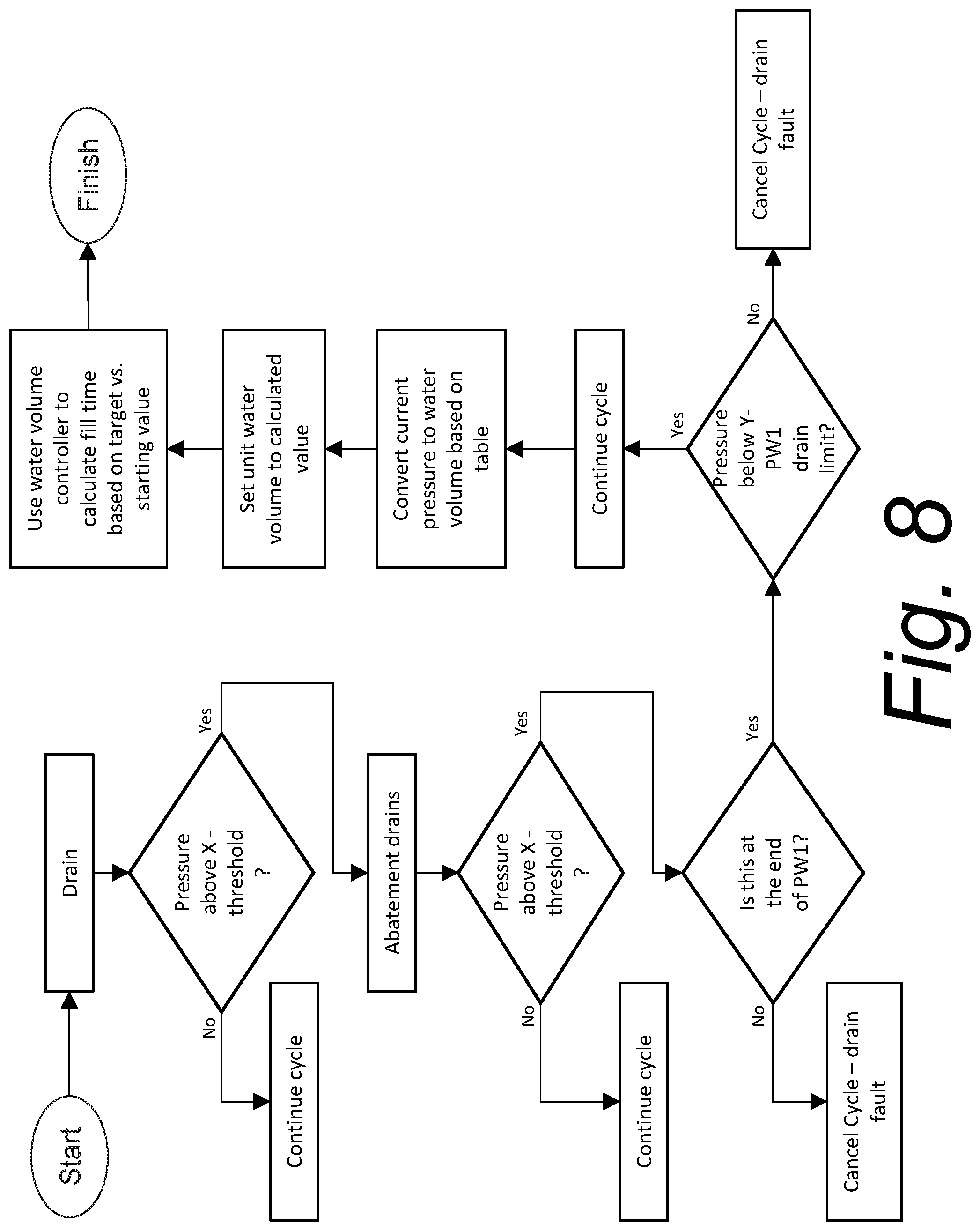 Patent US11812910 Figure 7 – Dishwashing appliances and methods for addressing obstruction therein