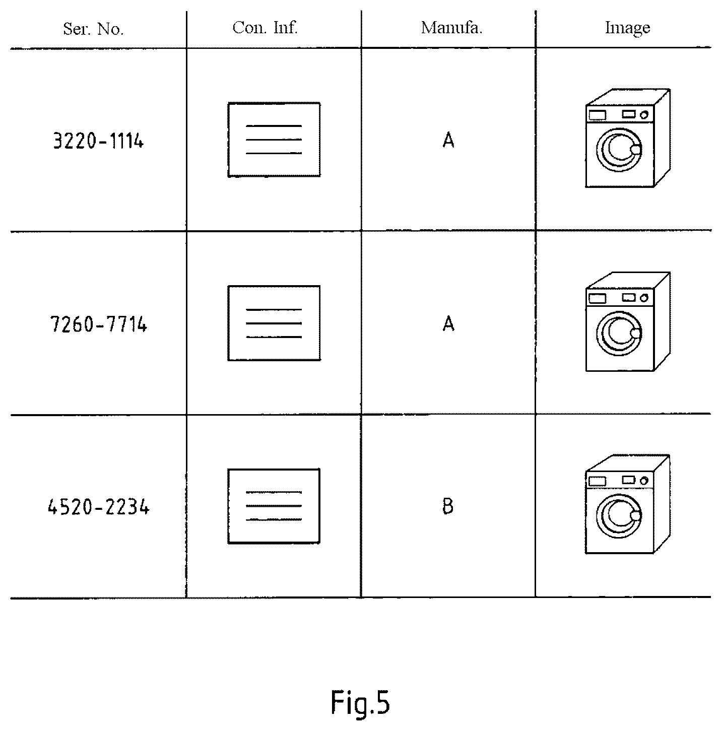 Patent US11812912 Figure 5 – Method for the dosing of cleaning agents