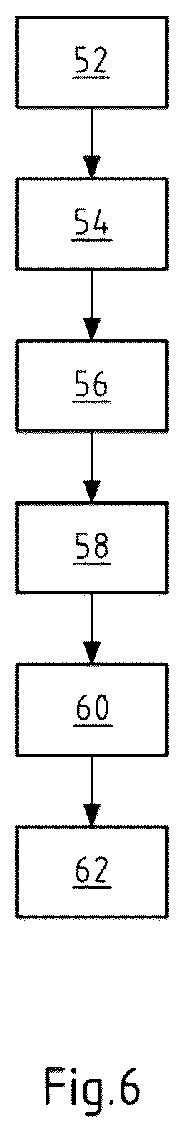 Patent US11812912 Figure 6 – Method for the dosing of cleaning agents