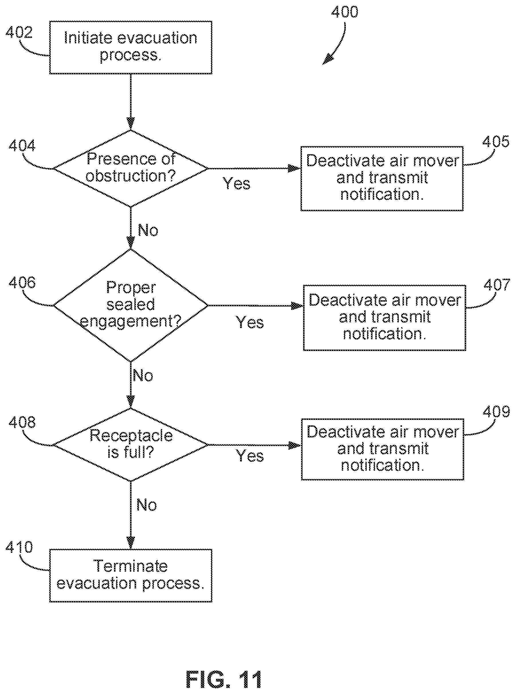 Patent US11812918 Figure 7 – Filtering devices for evacuation stations