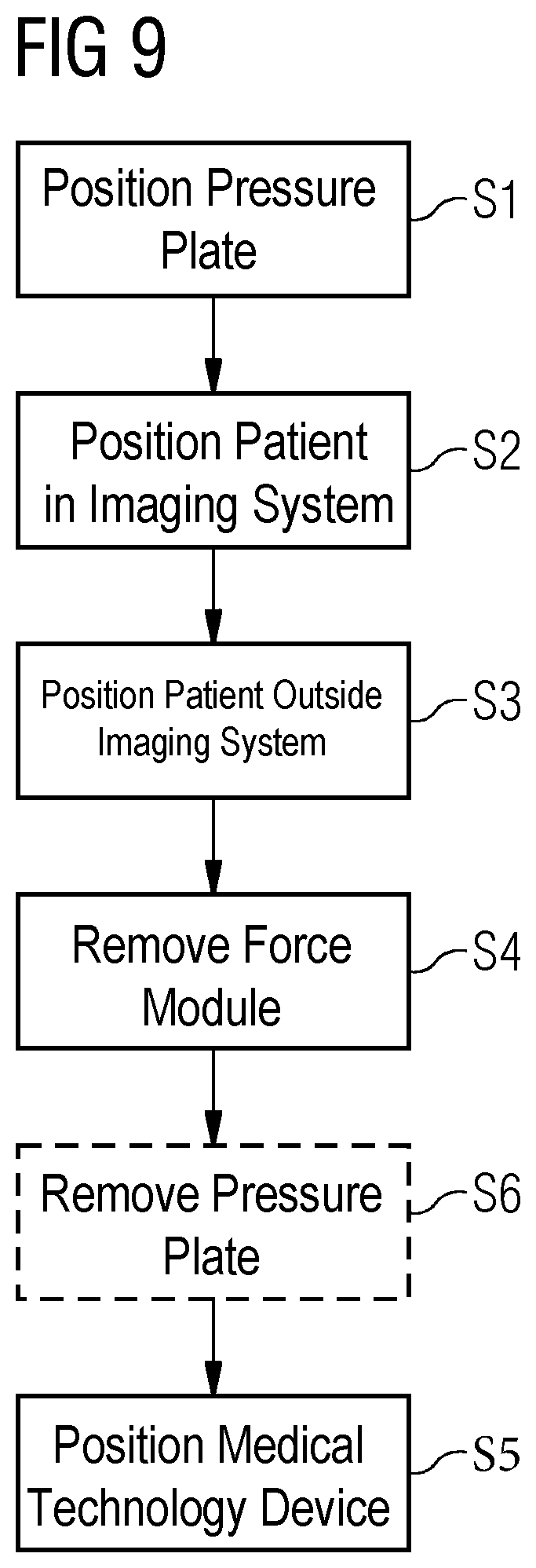Patent US11812919 Figure 6 – Pressure control system for providing a pressure to be applied to a patient during a pre-interventional imaging process with an imaging system