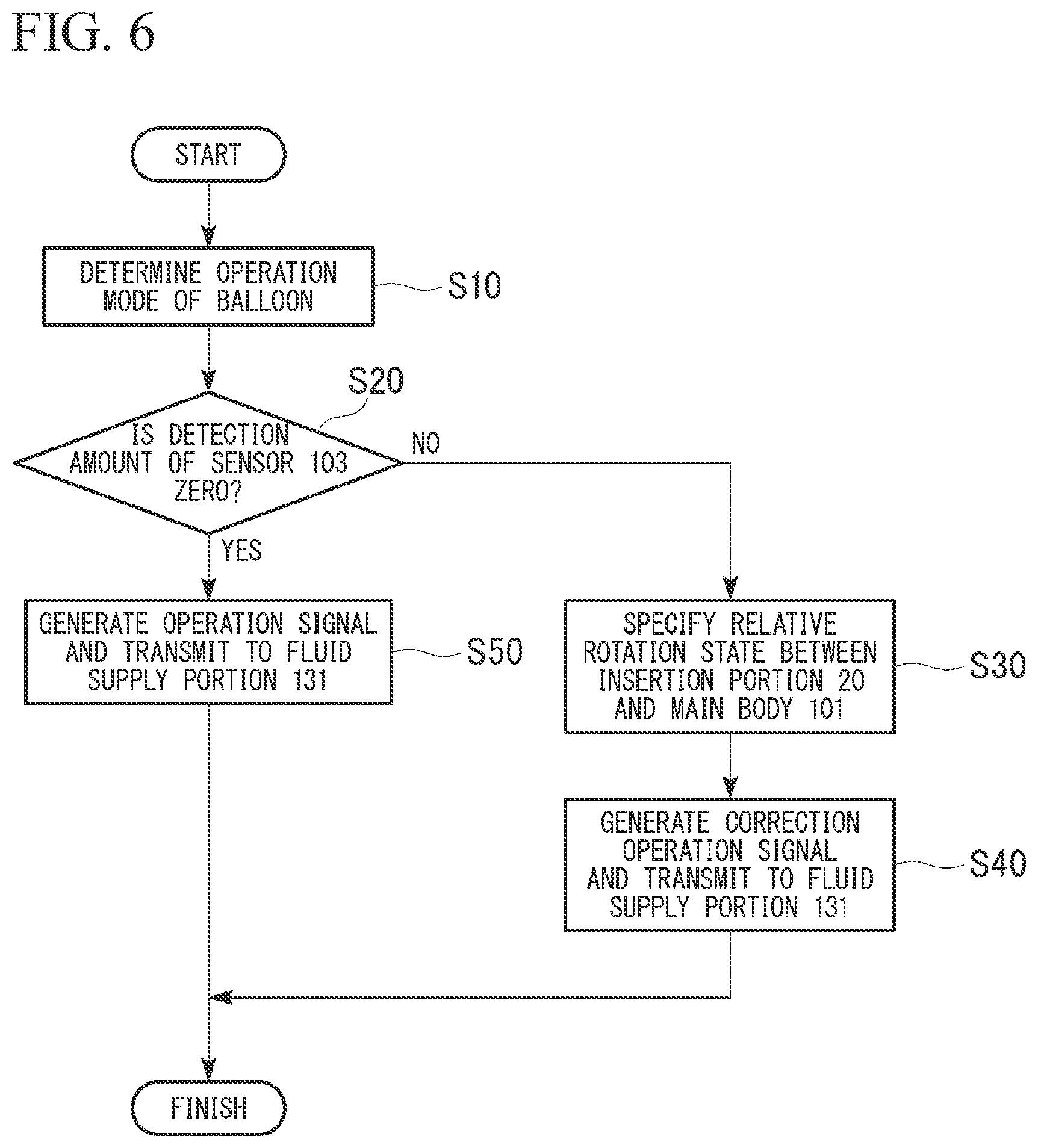 Patent US11812931 Figure 4 – Overtube system and operation method of the same