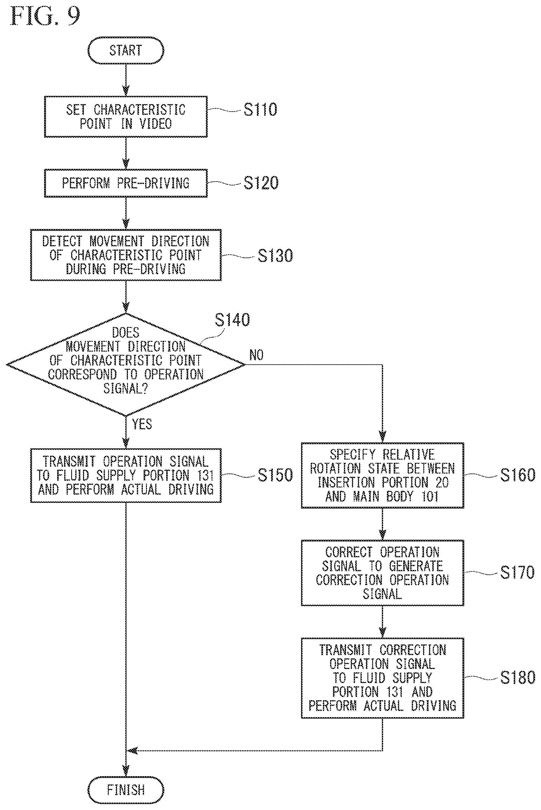 Patent US11812931 Figure 7 – Overtube system and operation method of the same