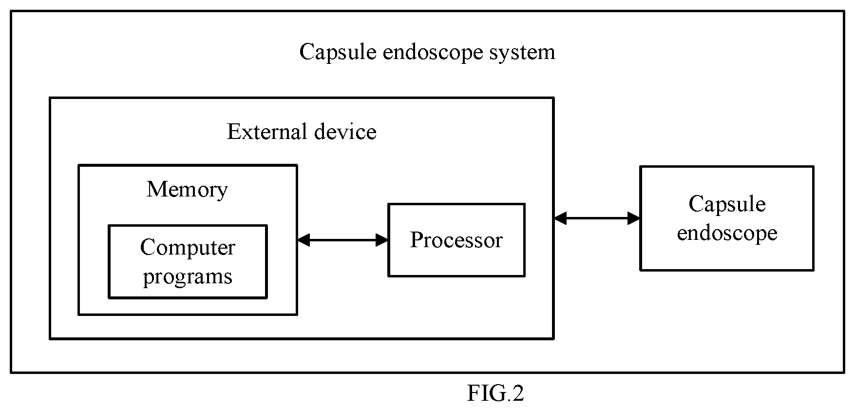 Patent US11812934 Figure 2 – Capsule endoscope system, method of identifying stained area in endoscopic images and computer readable storage medium