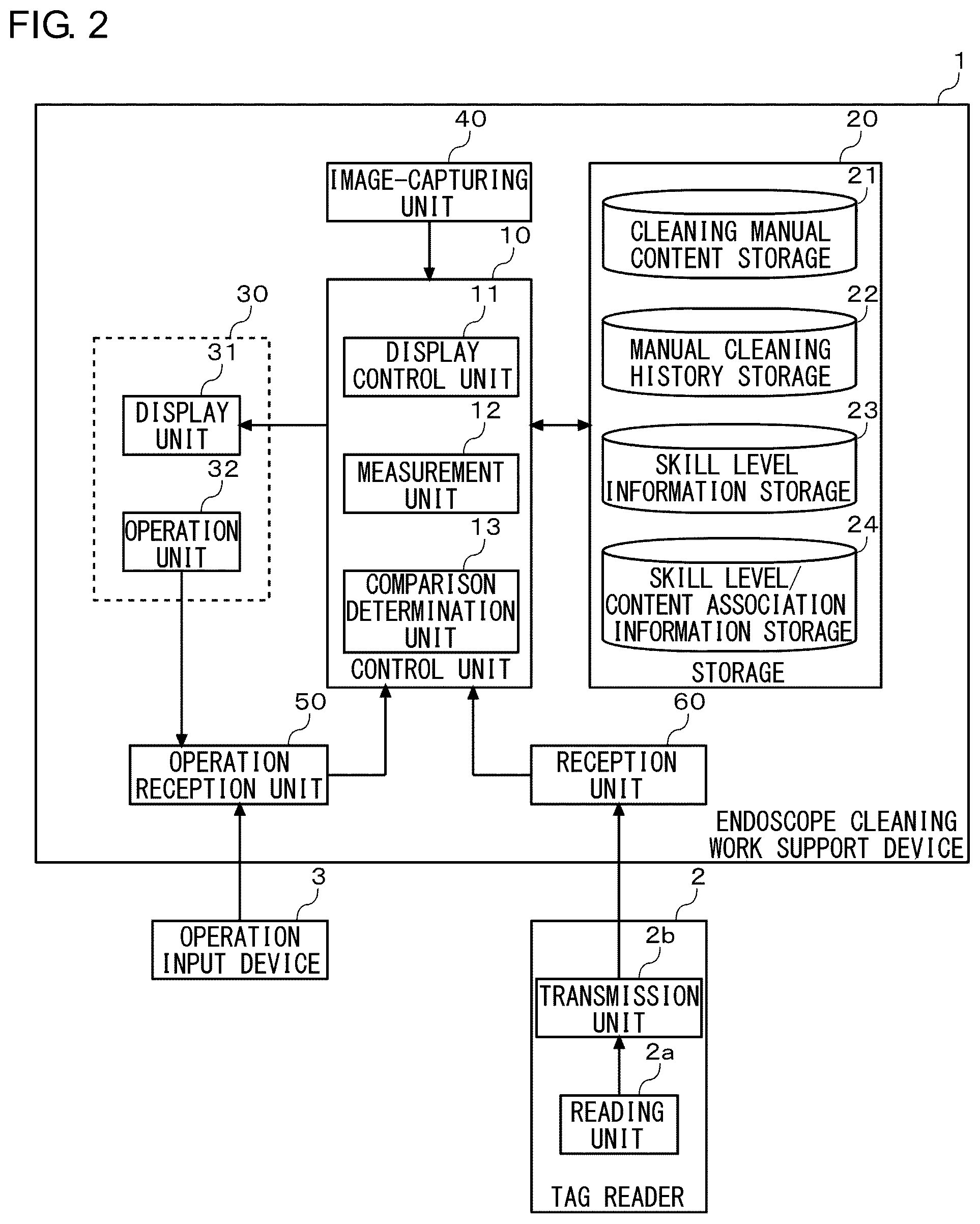 Patent US11812935 Figure 2 – Endoscope cleaning work support device, method of operating endoscope cleaning work support device, and endoscope cleaning work support program