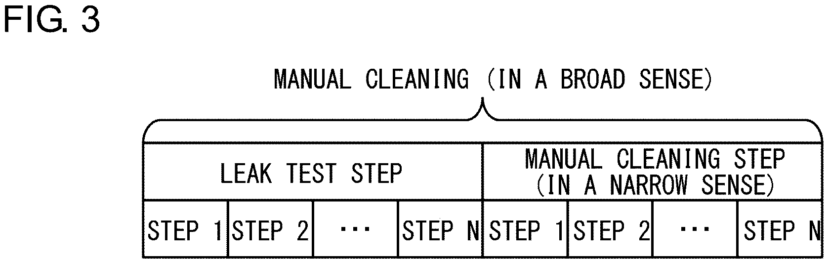 Patent US11812935 Figure 3 – Endoscope cleaning work support device, method of operating endoscope cleaning work support device, and endoscope cleaning work support program