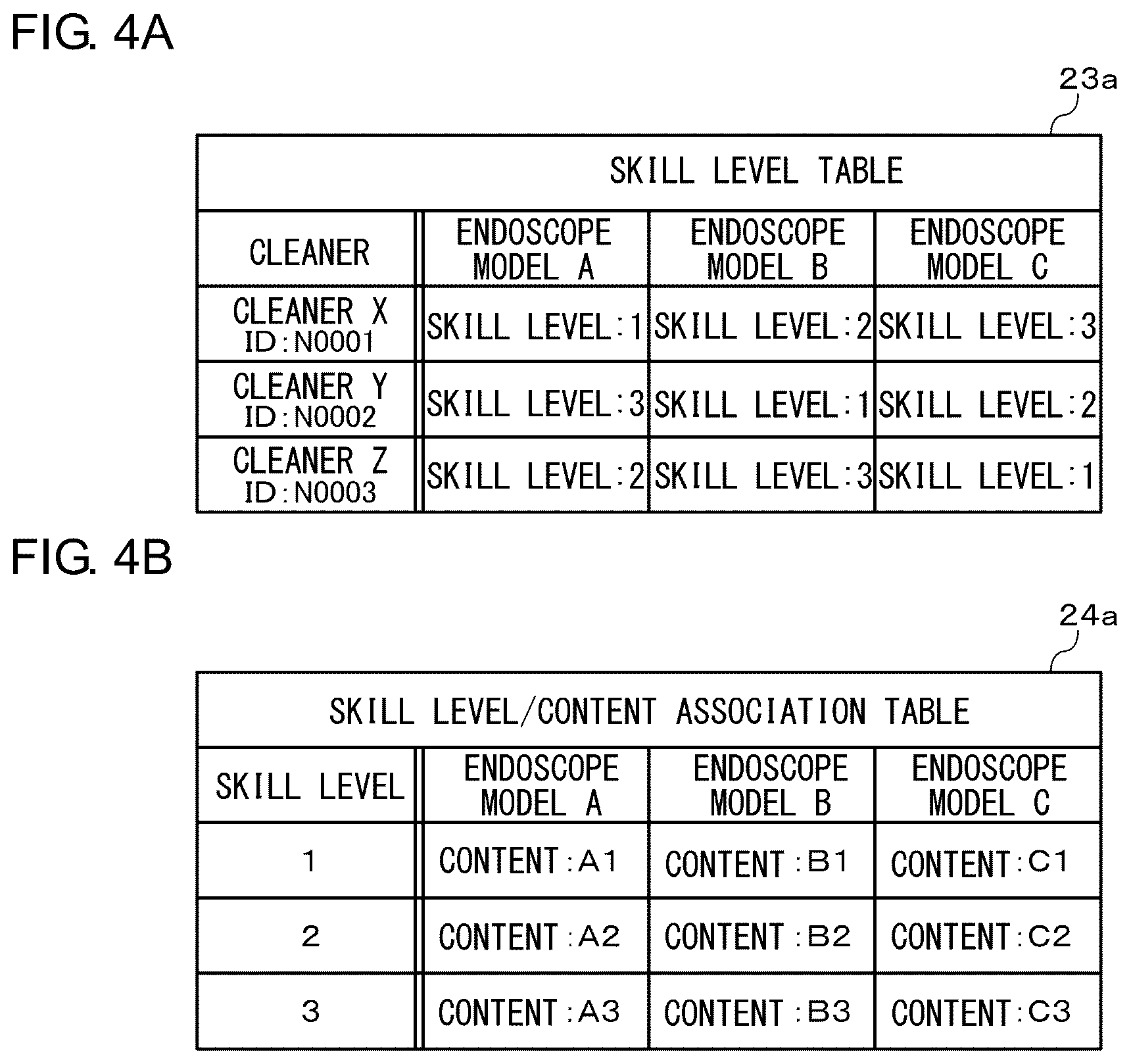 Patent US11812935 Figure 4 – Endoscope cleaning work support device, method of operating endoscope cleaning work support device, and endoscope cleaning work support program
