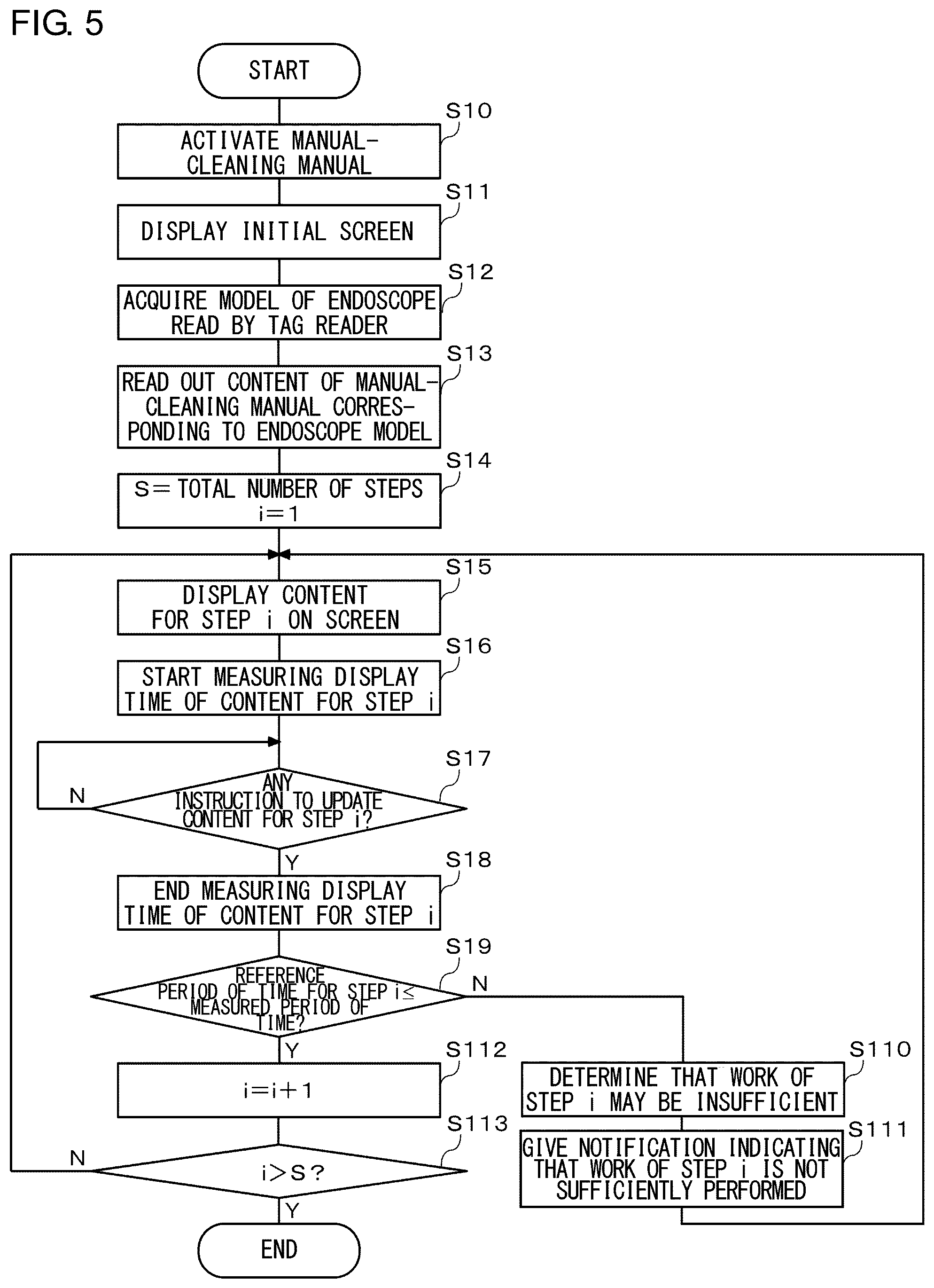 Patent US11812935 Figure 5 – Endoscope cleaning work support device, method of operating endoscope cleaning work support device, and endoscope cleaning work support program