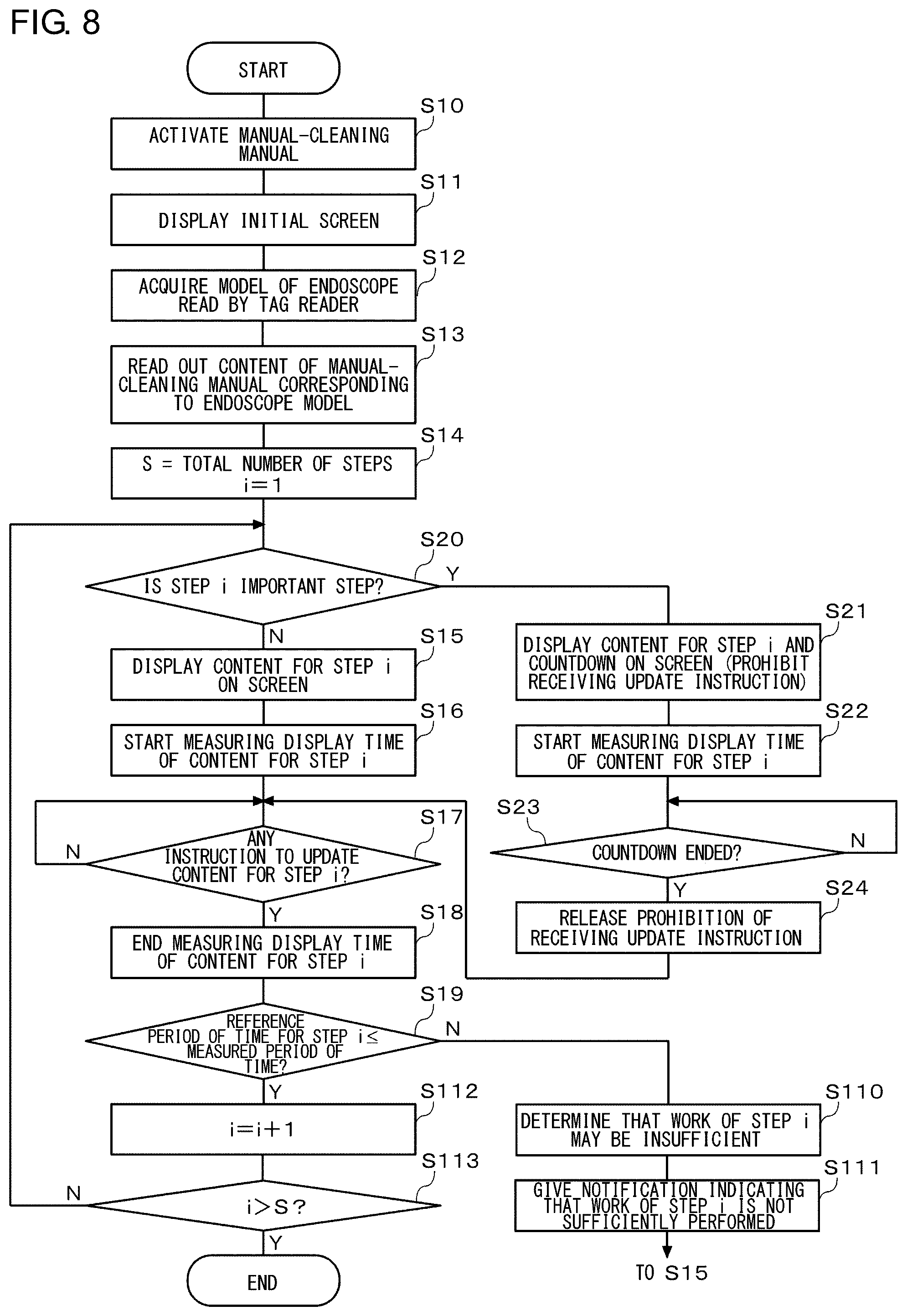 Patent US11812935 Figure 7 – Endoscope cleaning work support device, method of operating endoscope cleaning work support device, and endoscope cleaning work support program