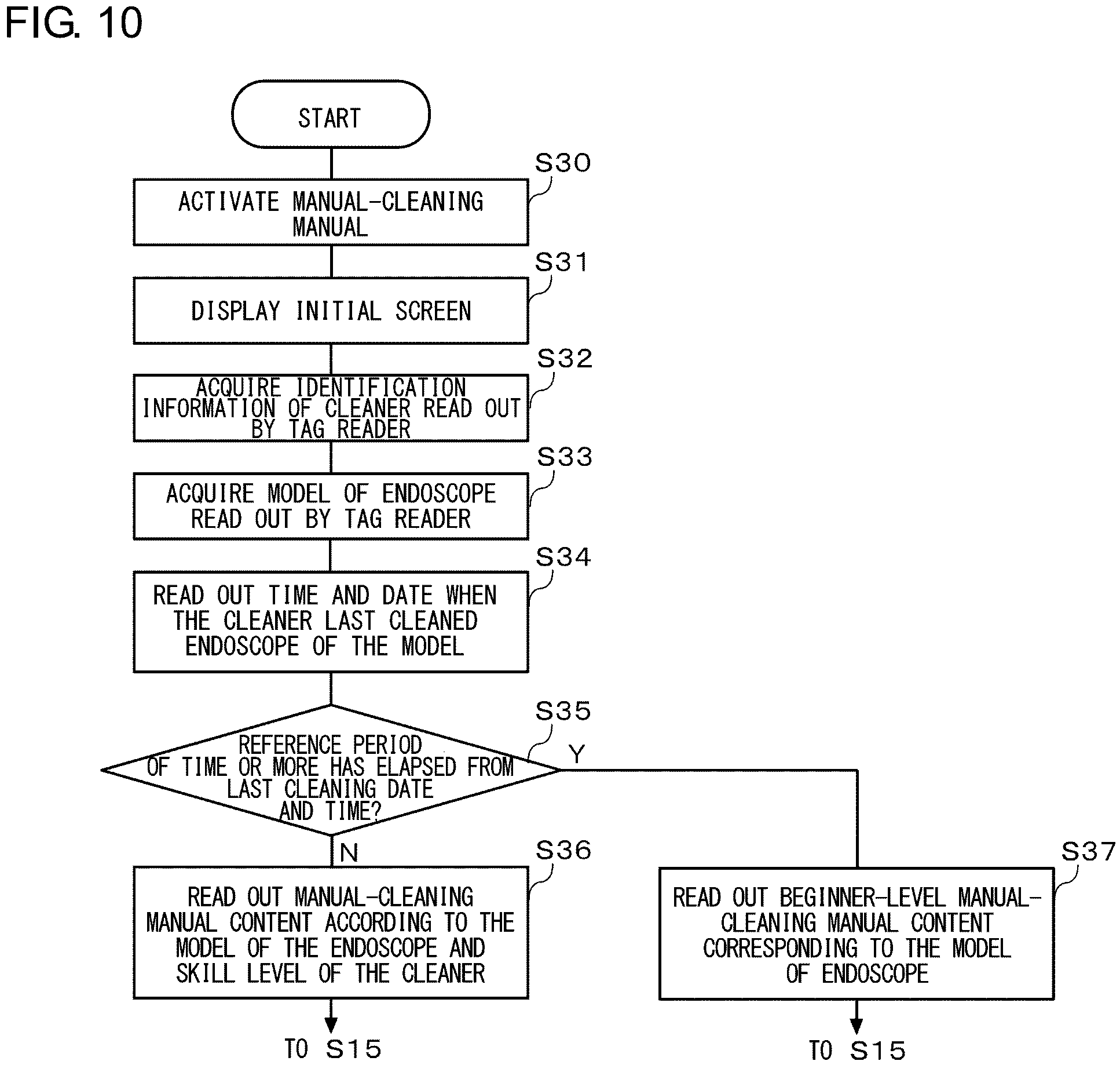 Patent US11812935 Figure 9 – Endoscope cleaning work support device, method of operating endoscope cleaning work support device, and endoscope cleaning work support program