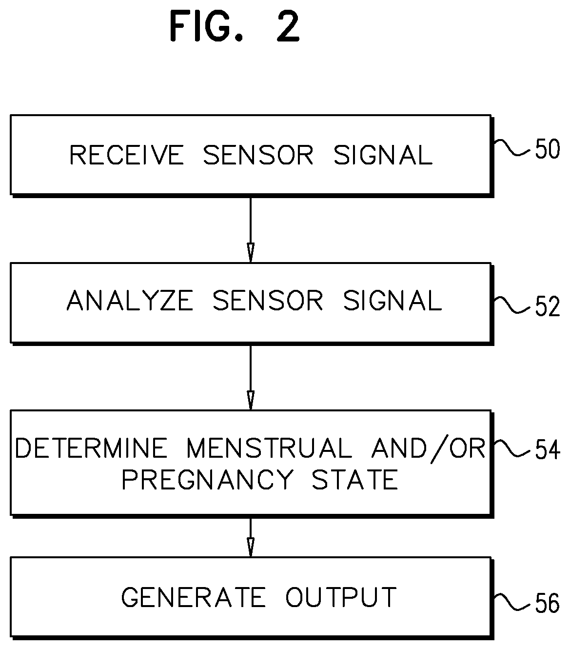 Patent US11812936 Figure 2 – Apparatus and methods for monitoring a sleeping subject