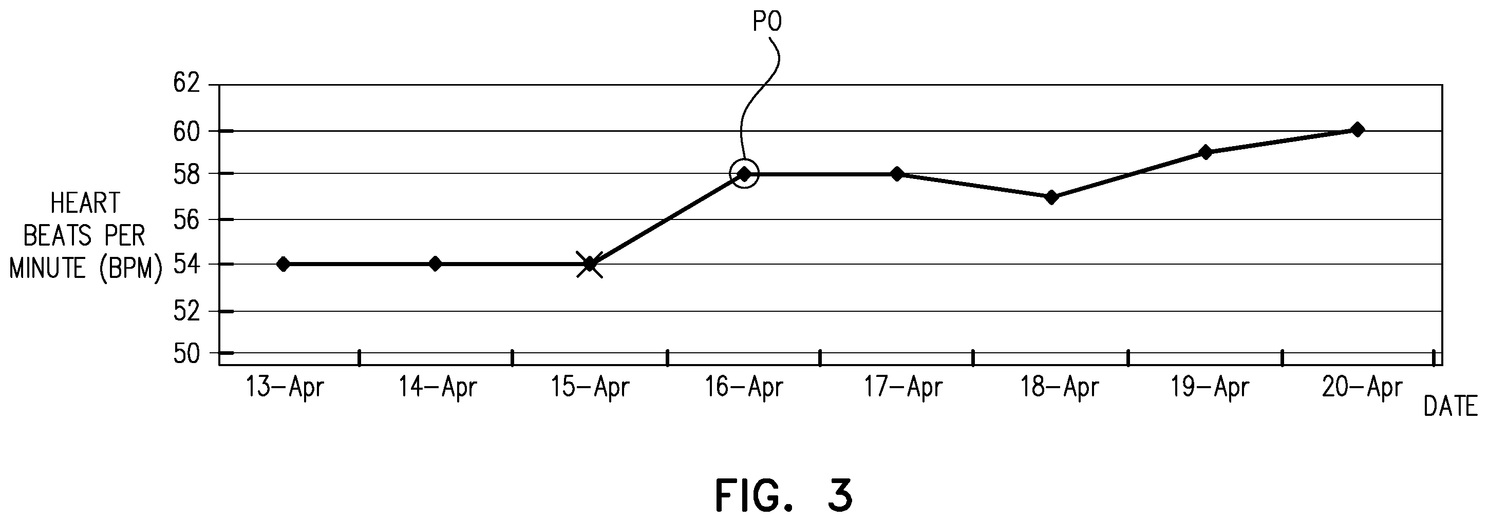 Patent US11812936 Figure 3 – Apparatus and methods for monitoring a sleeping subject