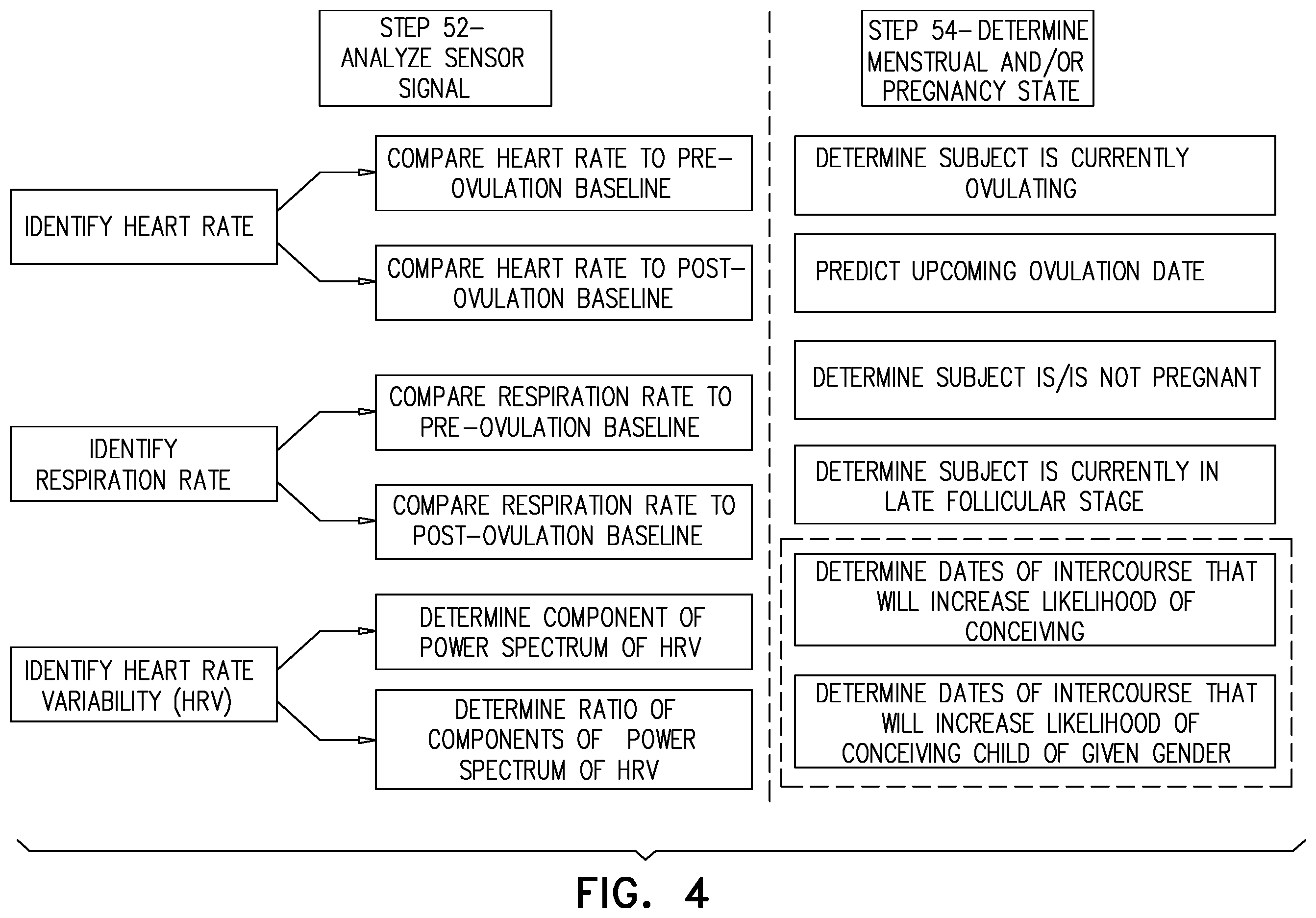 Patent US11812936 Figure 4 – Apparatus and methods for monitoring a sleeping subject