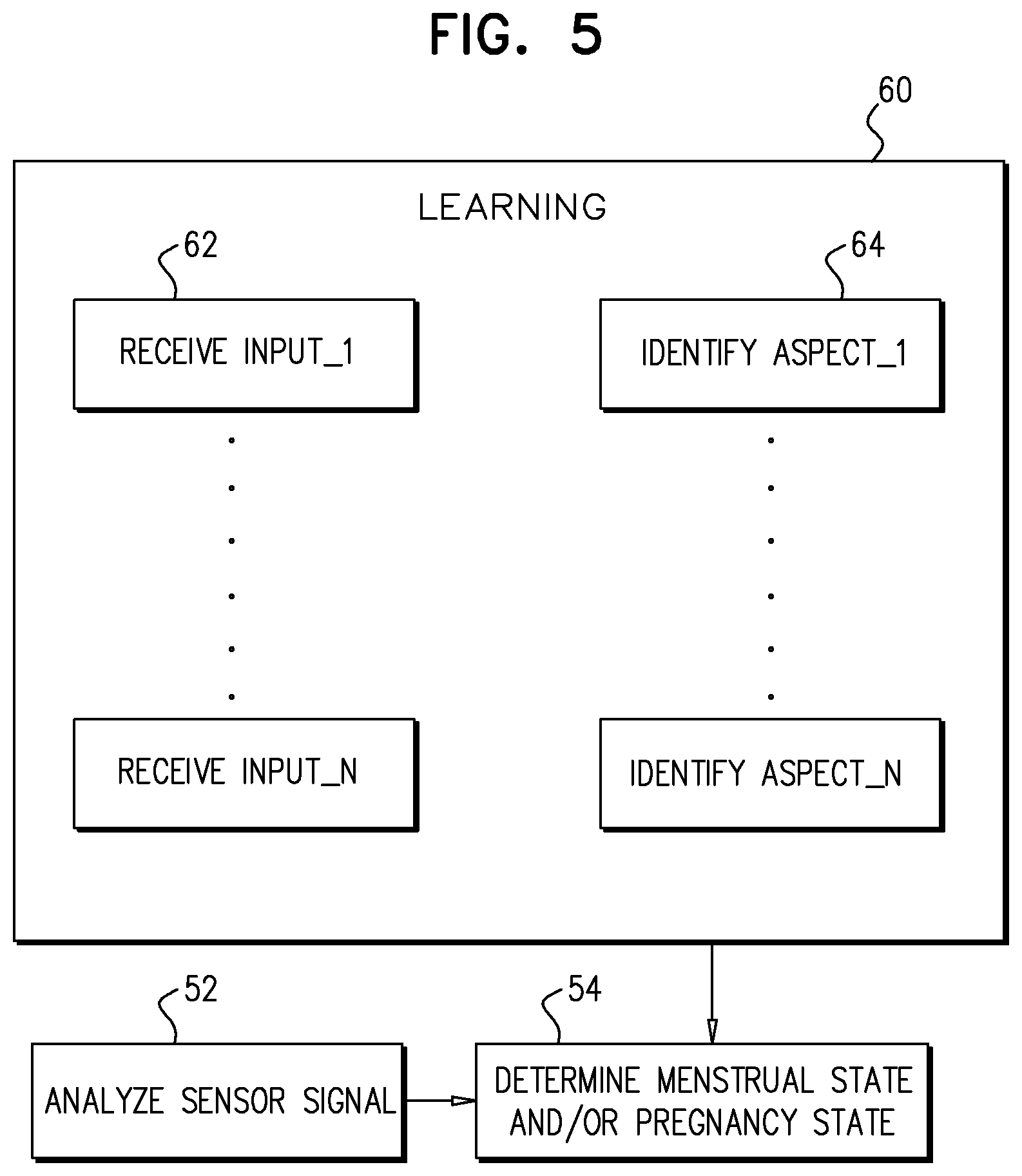Patent US11812936 Figure 5 – Apparatus and methods for monitoring a sleeping subject