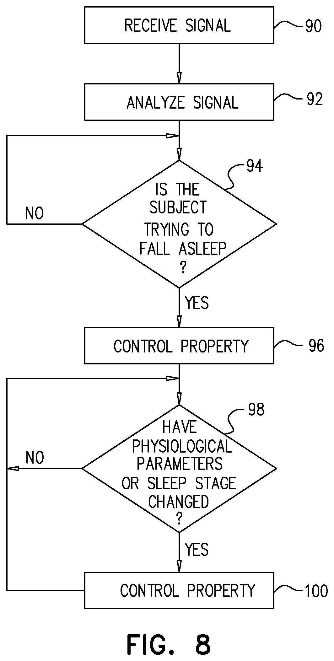 Patent US11812936 Figure 8 – Apparatus and methods for monitoring a sleeping subject