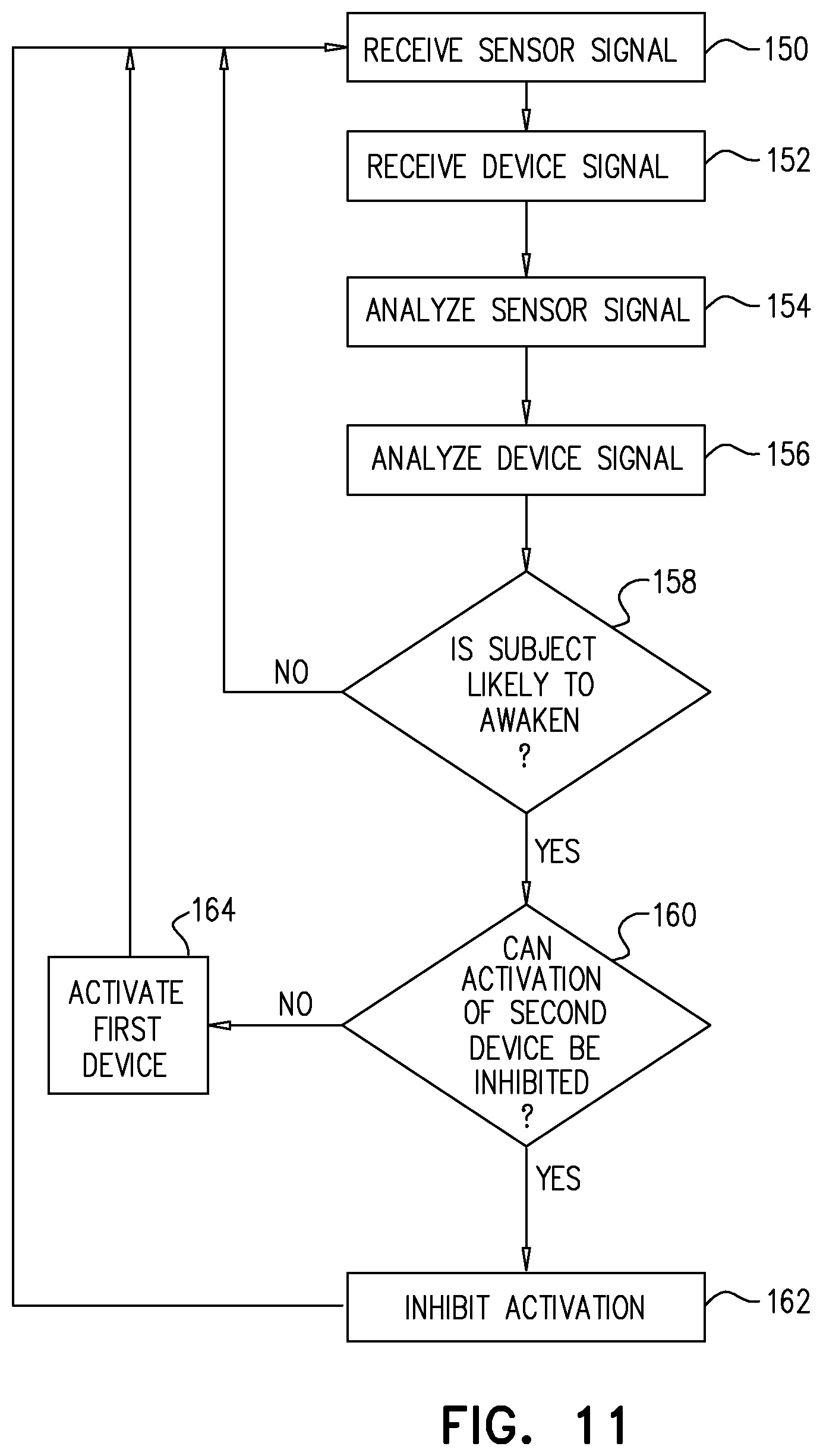 Patent US11812936 Figure 11 – Apparatus and methods for monitoring a sleeping subject